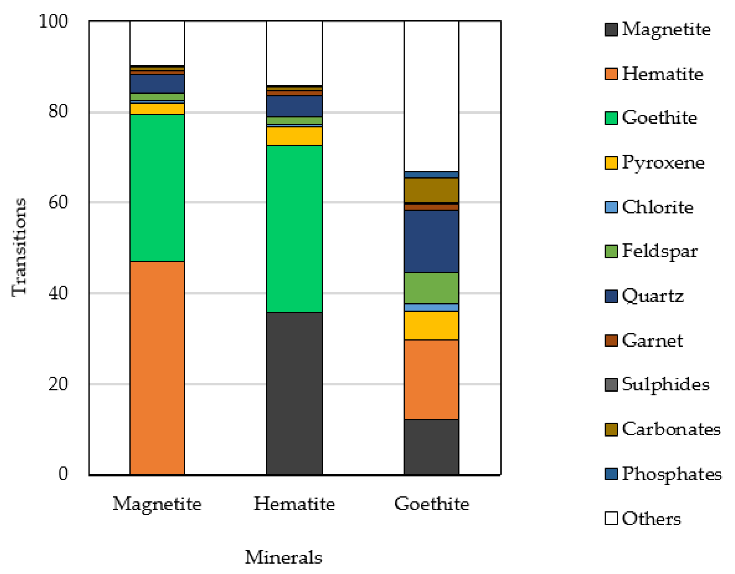 Minerals 10 00759 g004 Minerals 10 00759 g004