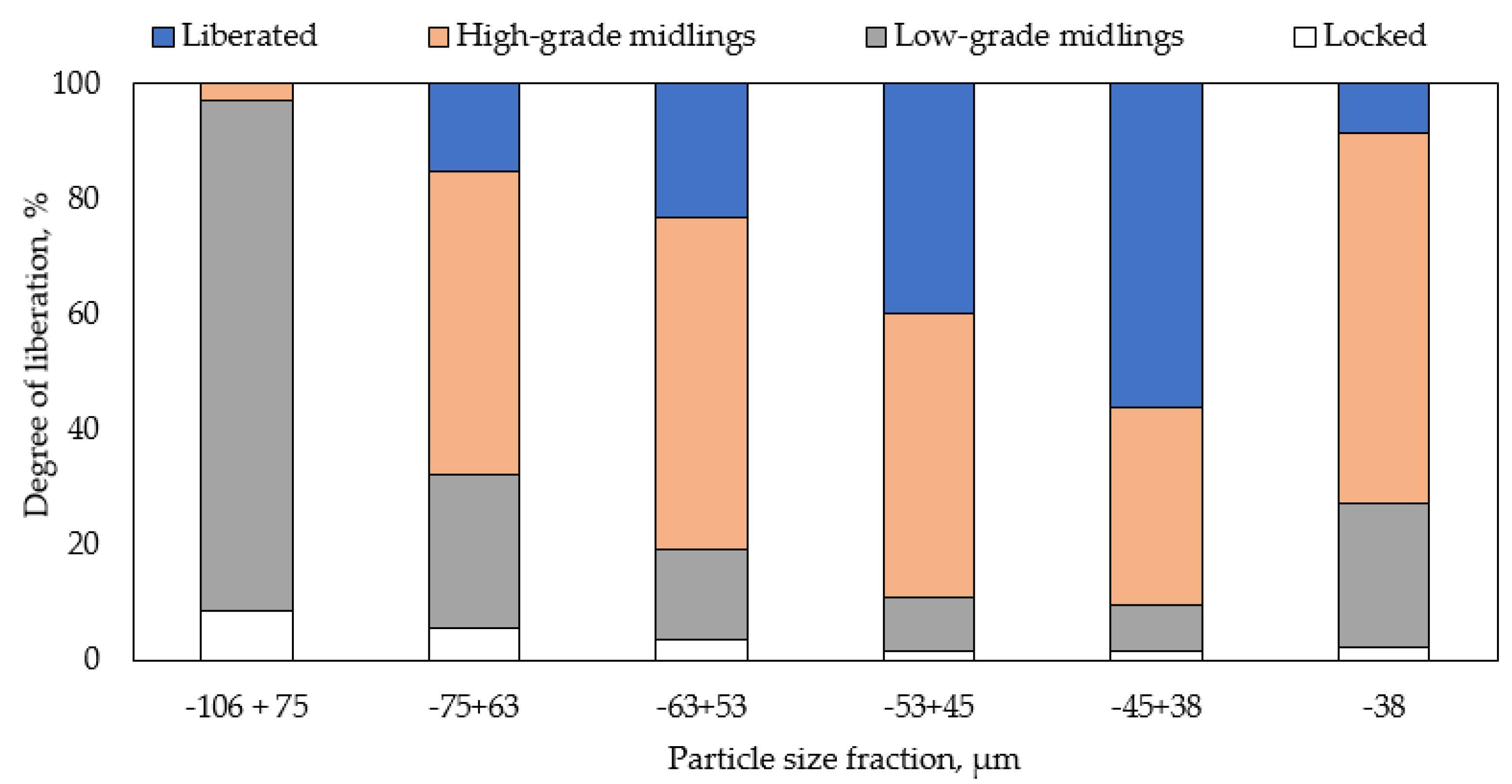 Minerals 10 00759 g006 Minerals 10 00759 g006