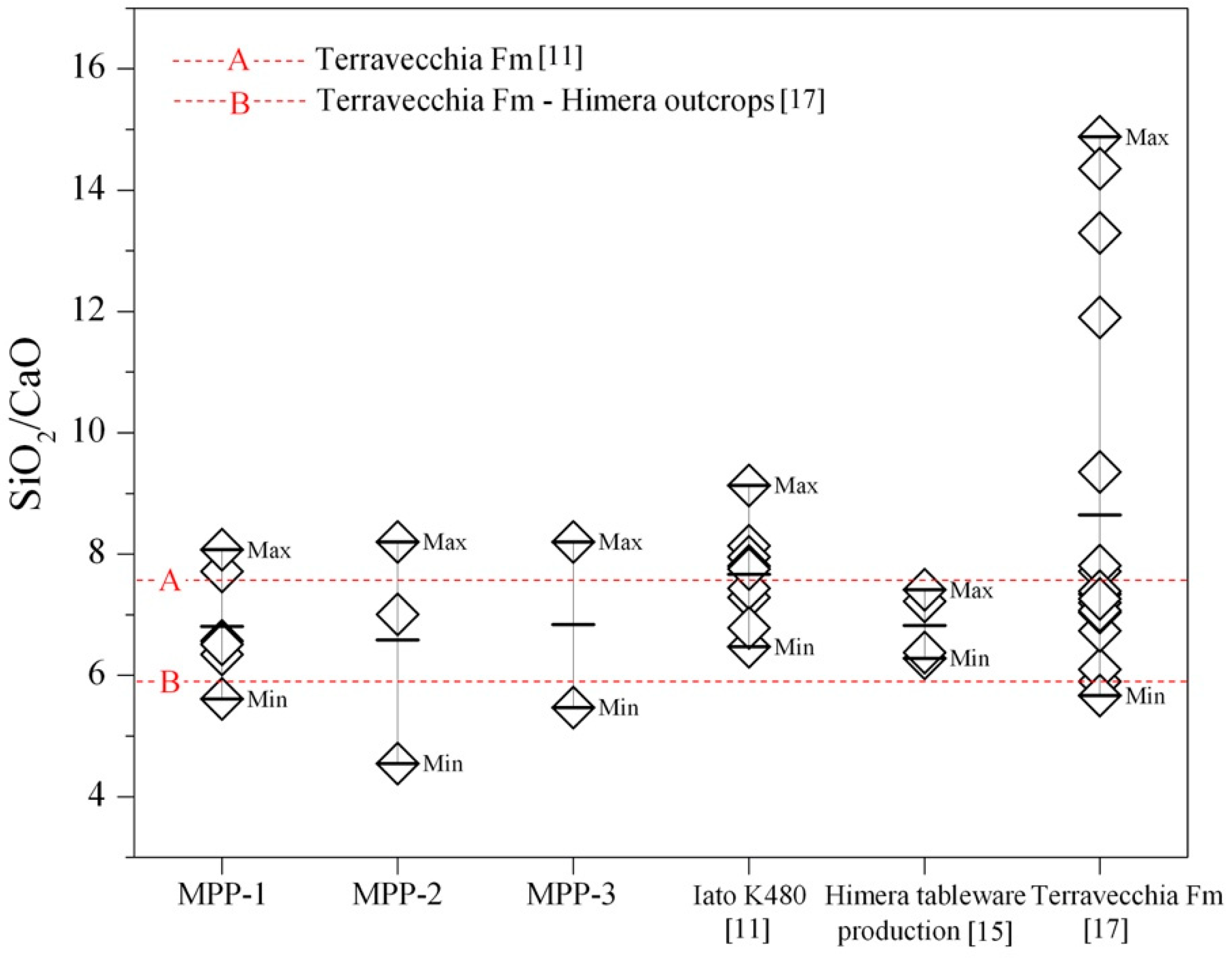 Minerals 10 00762 g007