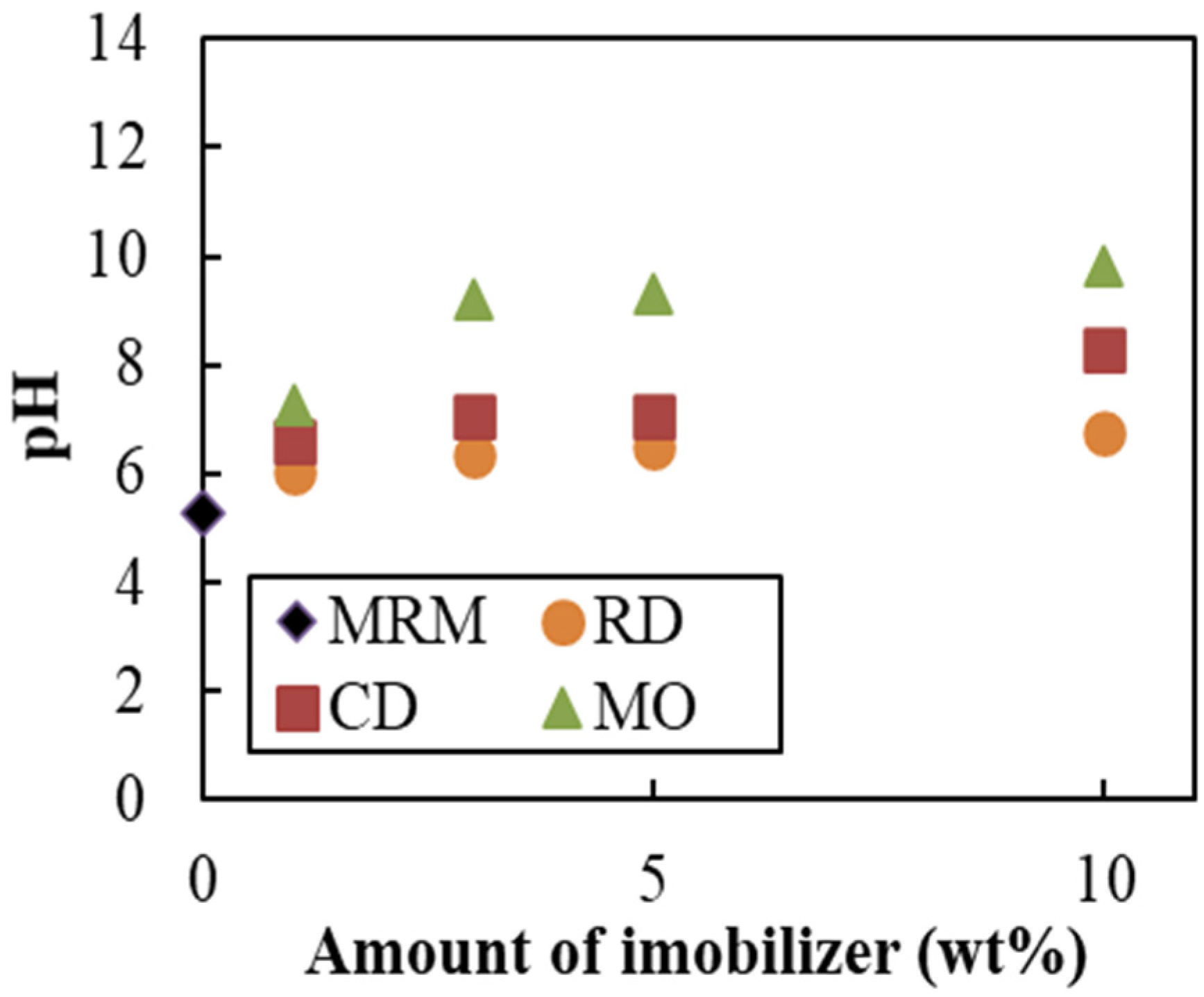 Minerals 10 00763 g003