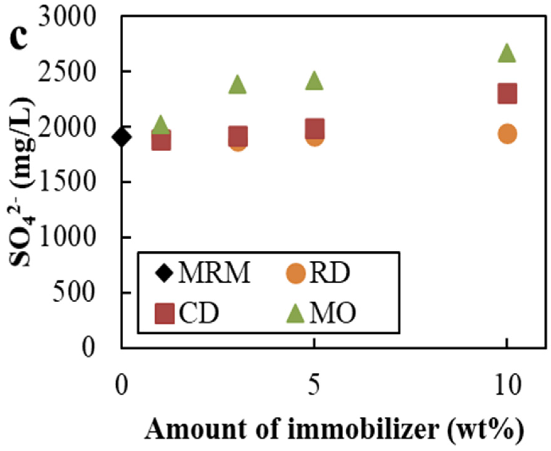 Minerals 10 00763 g004b