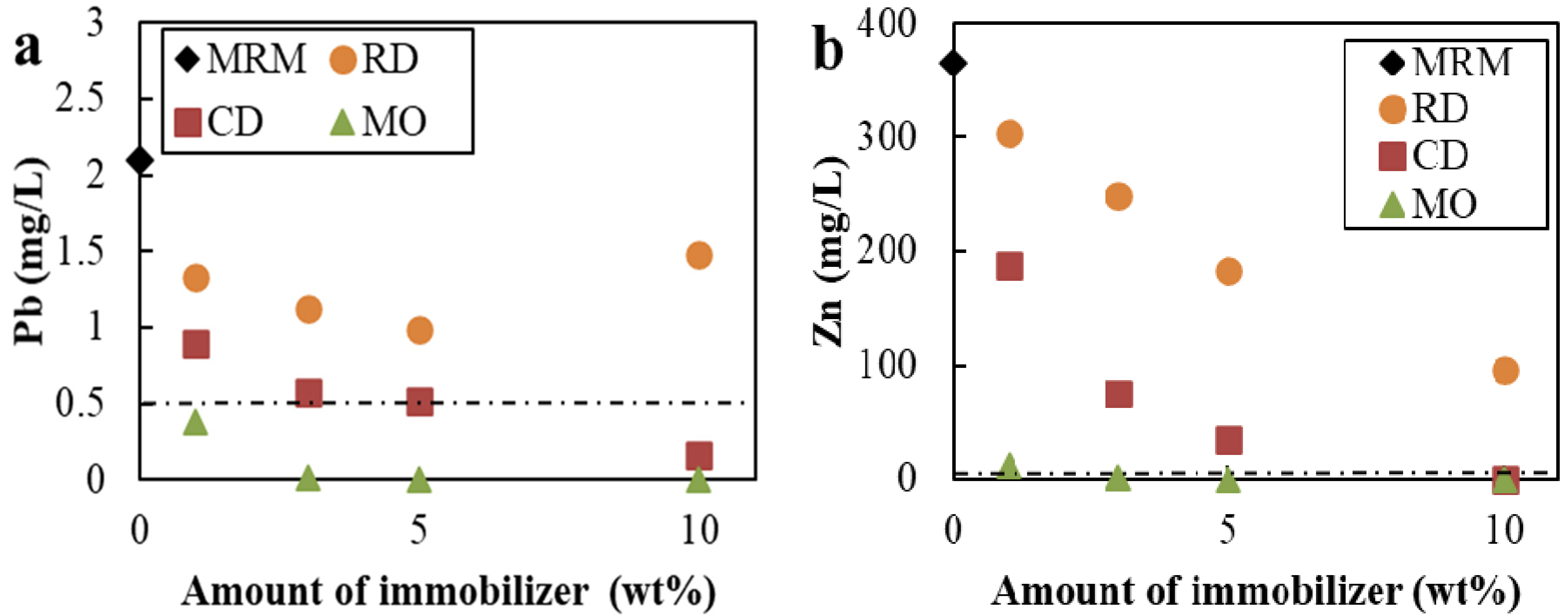 Minerals 10 00763 g006