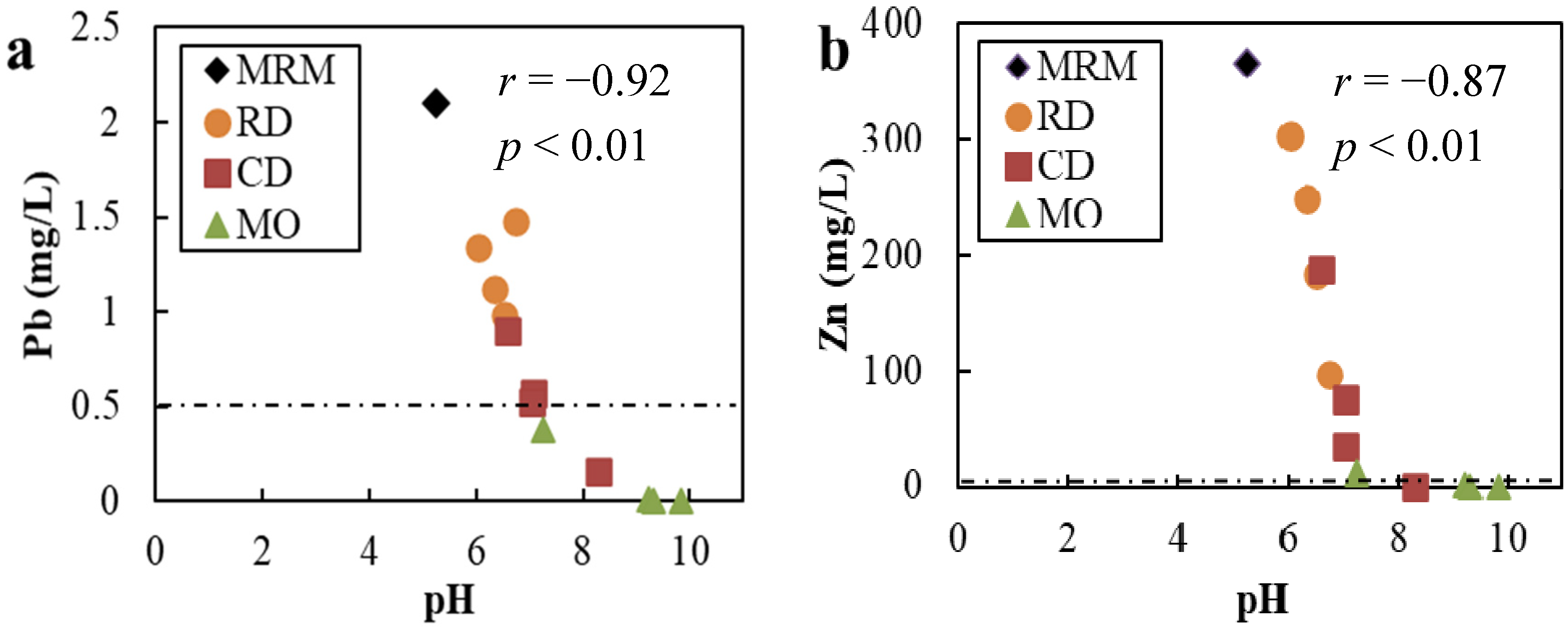 Minerals 10 00763 g007