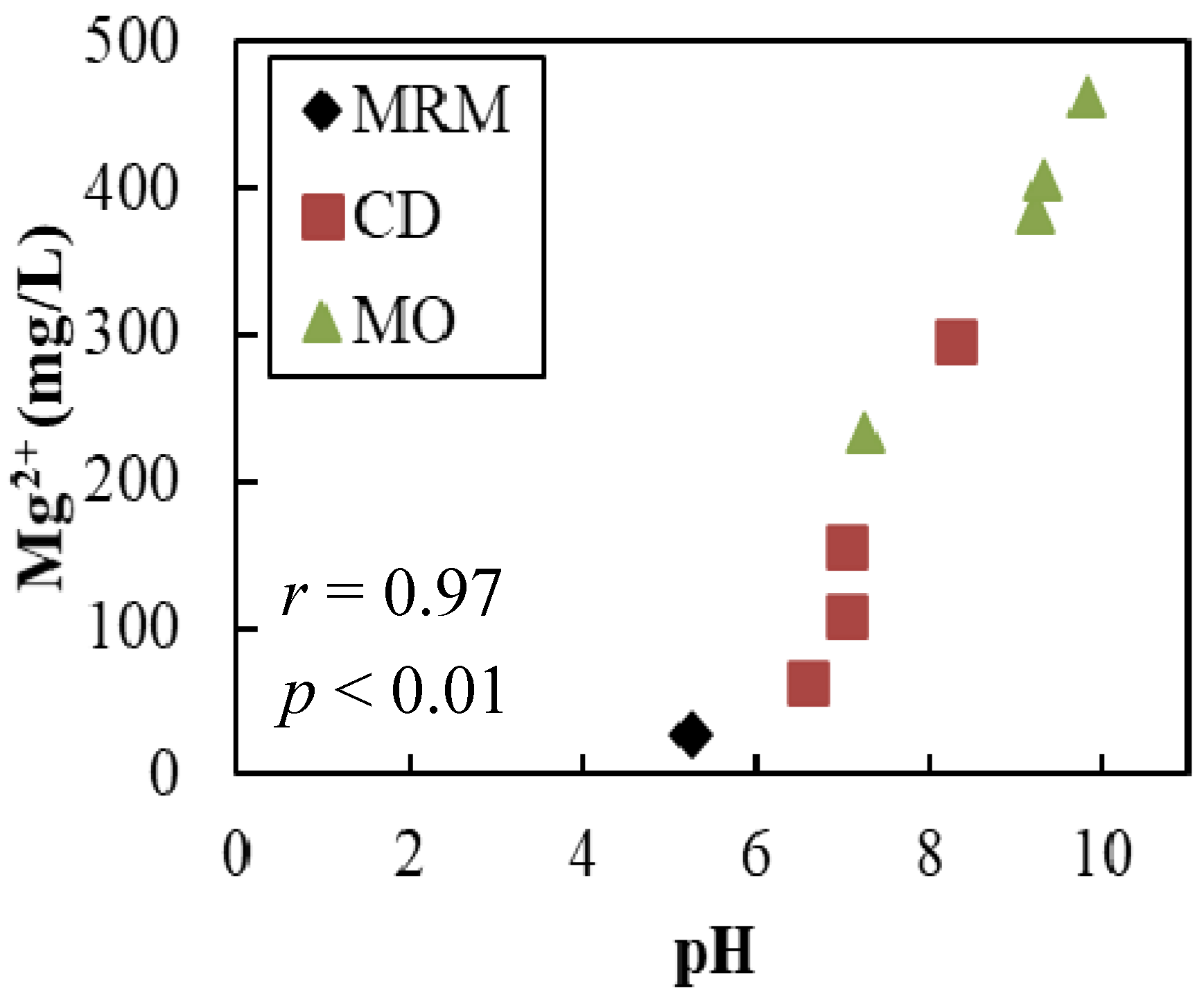 Minerals 10 00763 g009