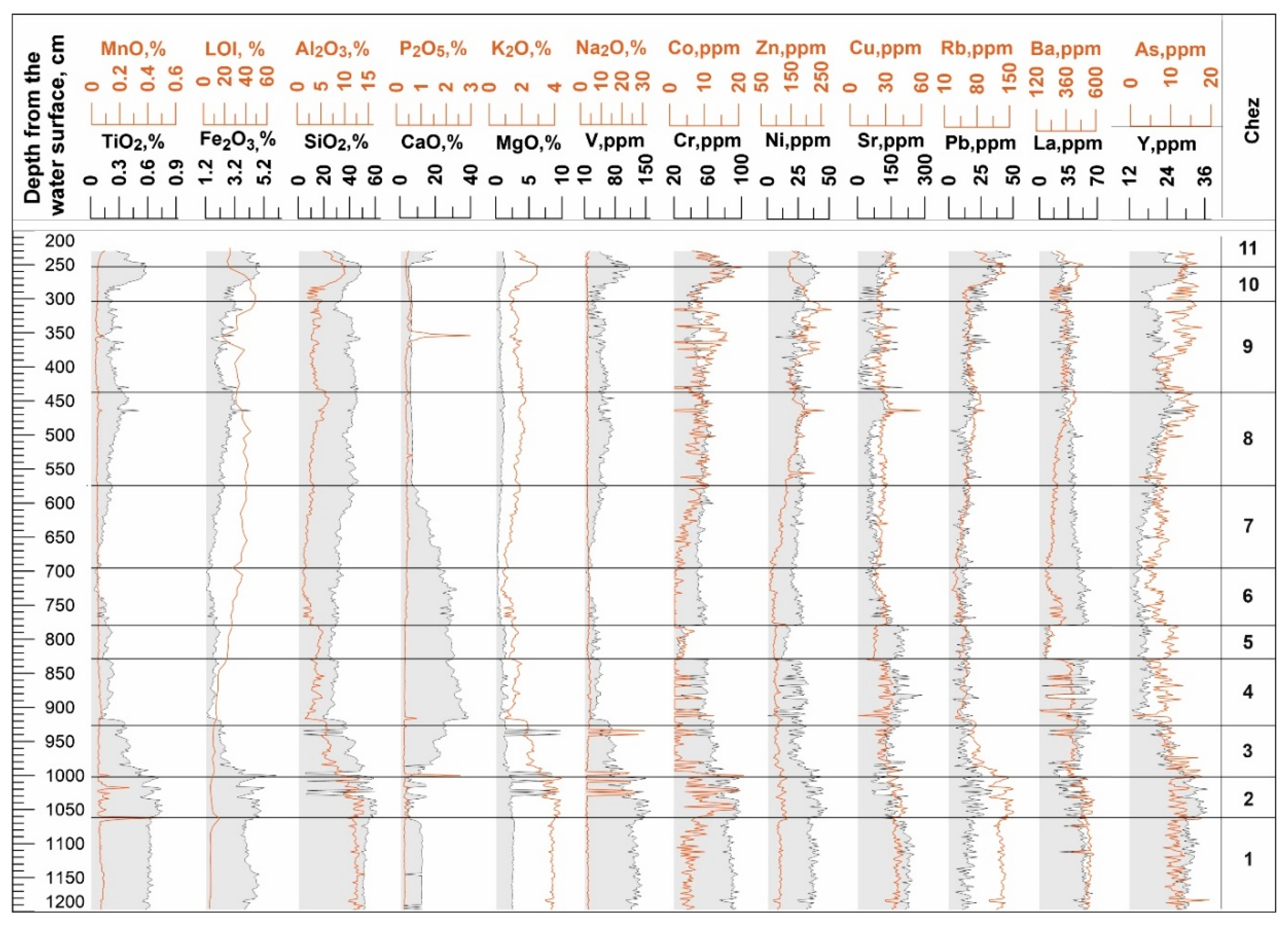 Minerals 10 00764 g004 Minerals 10 00764 g004