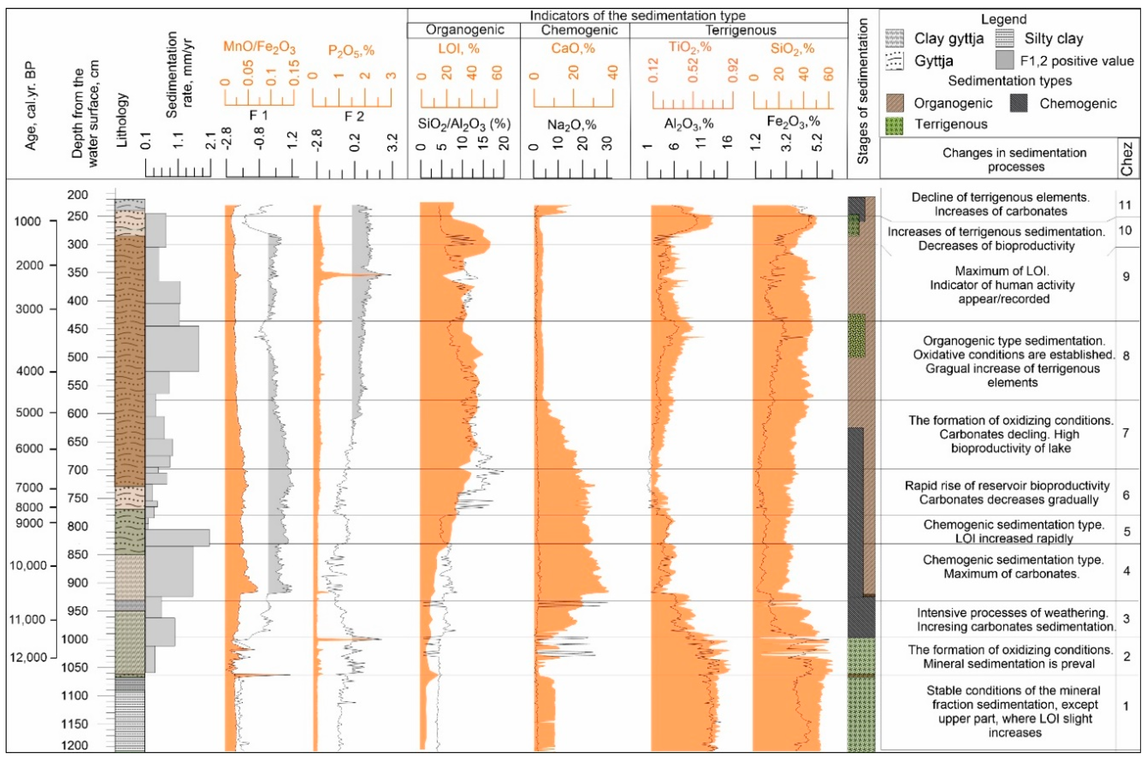 Minerals 10 00764 g005 Minerals 10 00764 g005