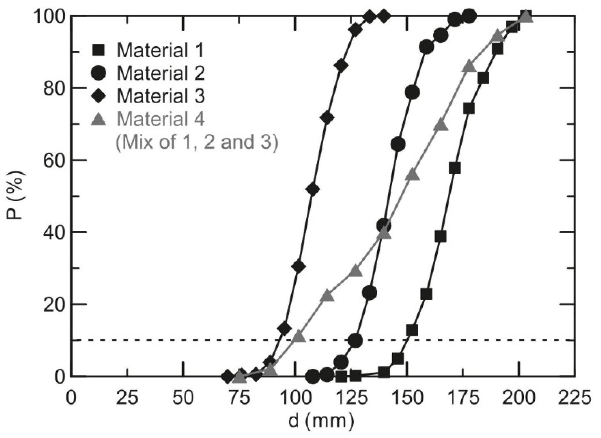 Minerals 10 00767 g009