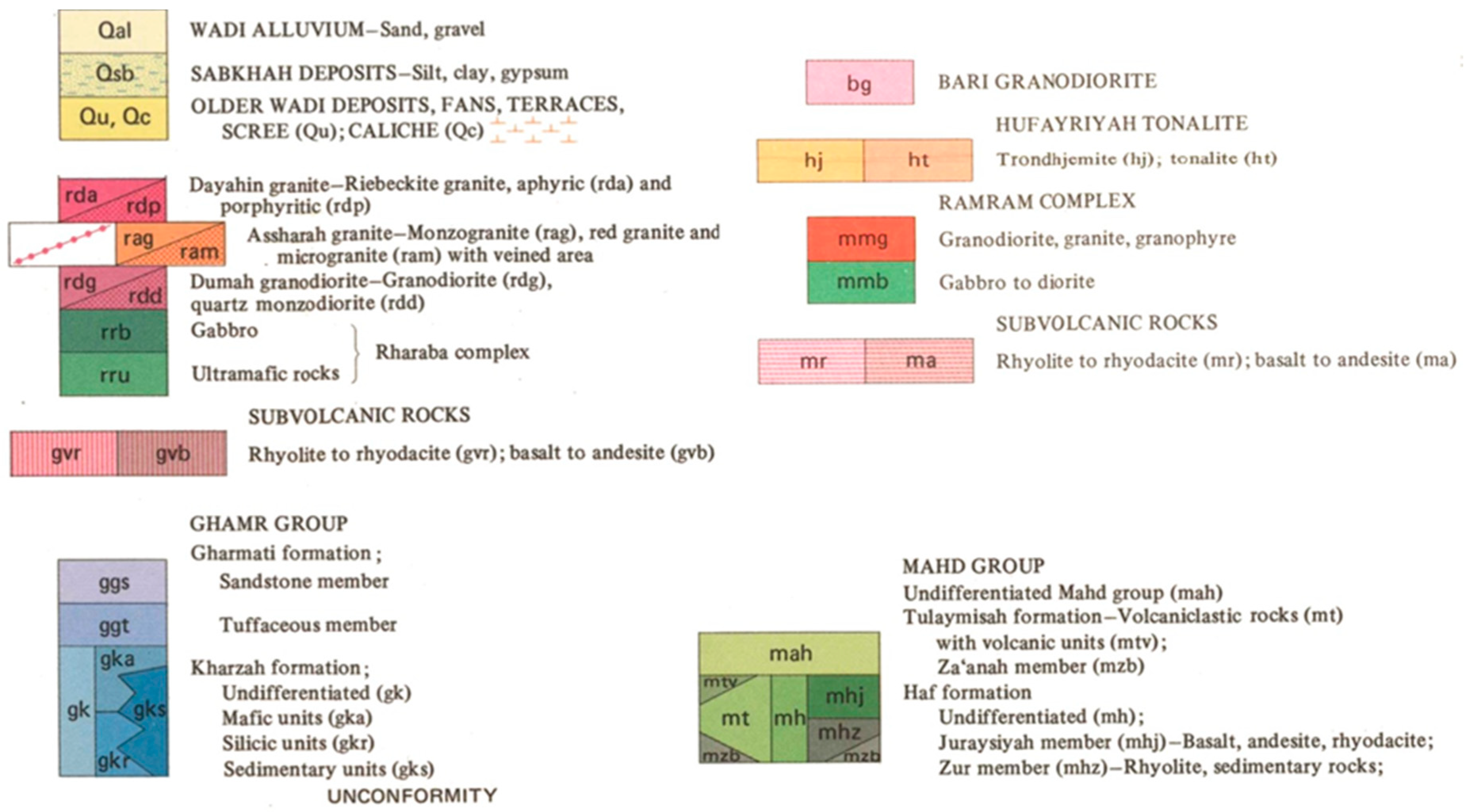 Minerals 10 00769 g002