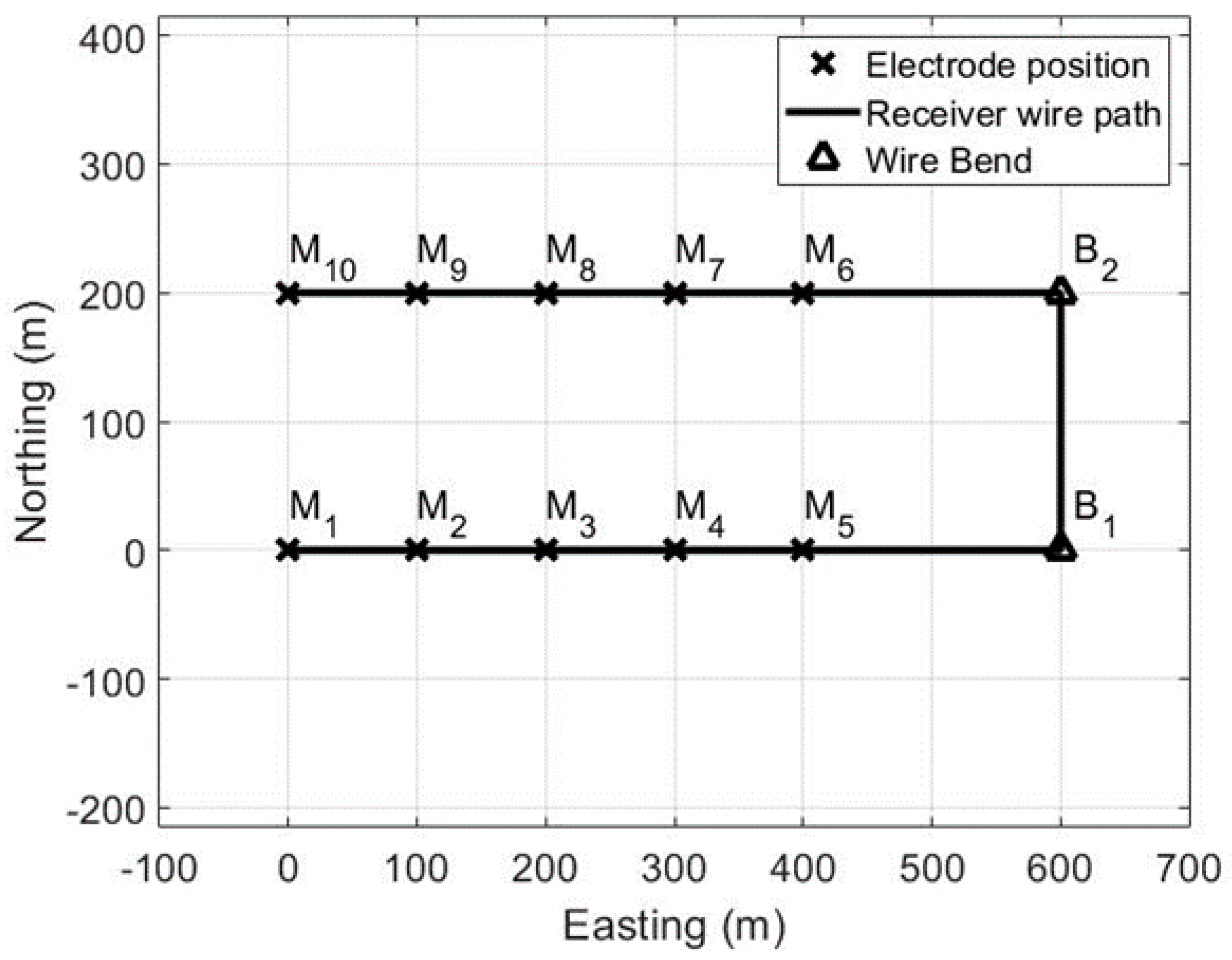 Minerals 10 00769 g005