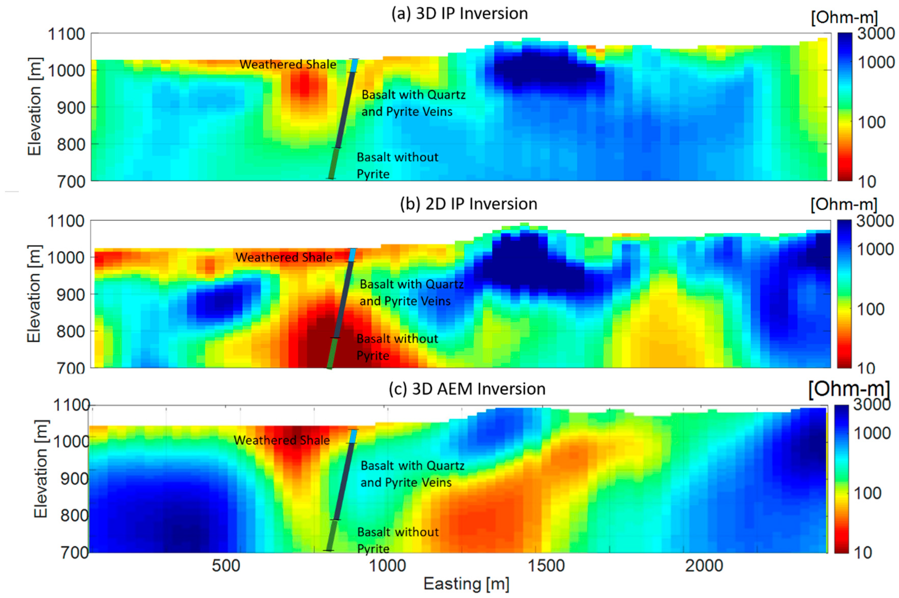 Minerals 10 00769 g014