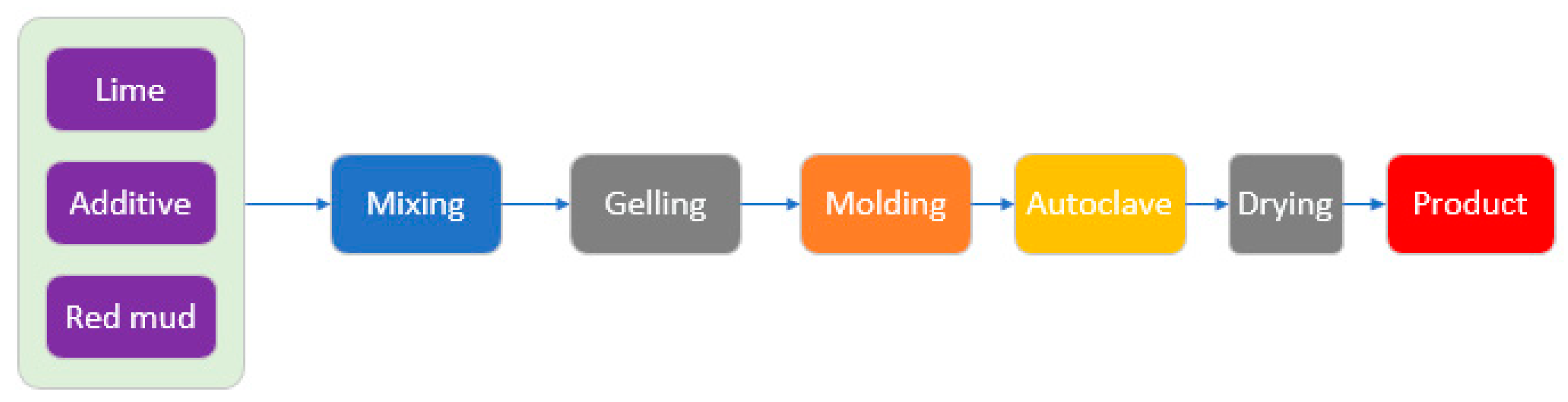 Minerals 10 00773 g008