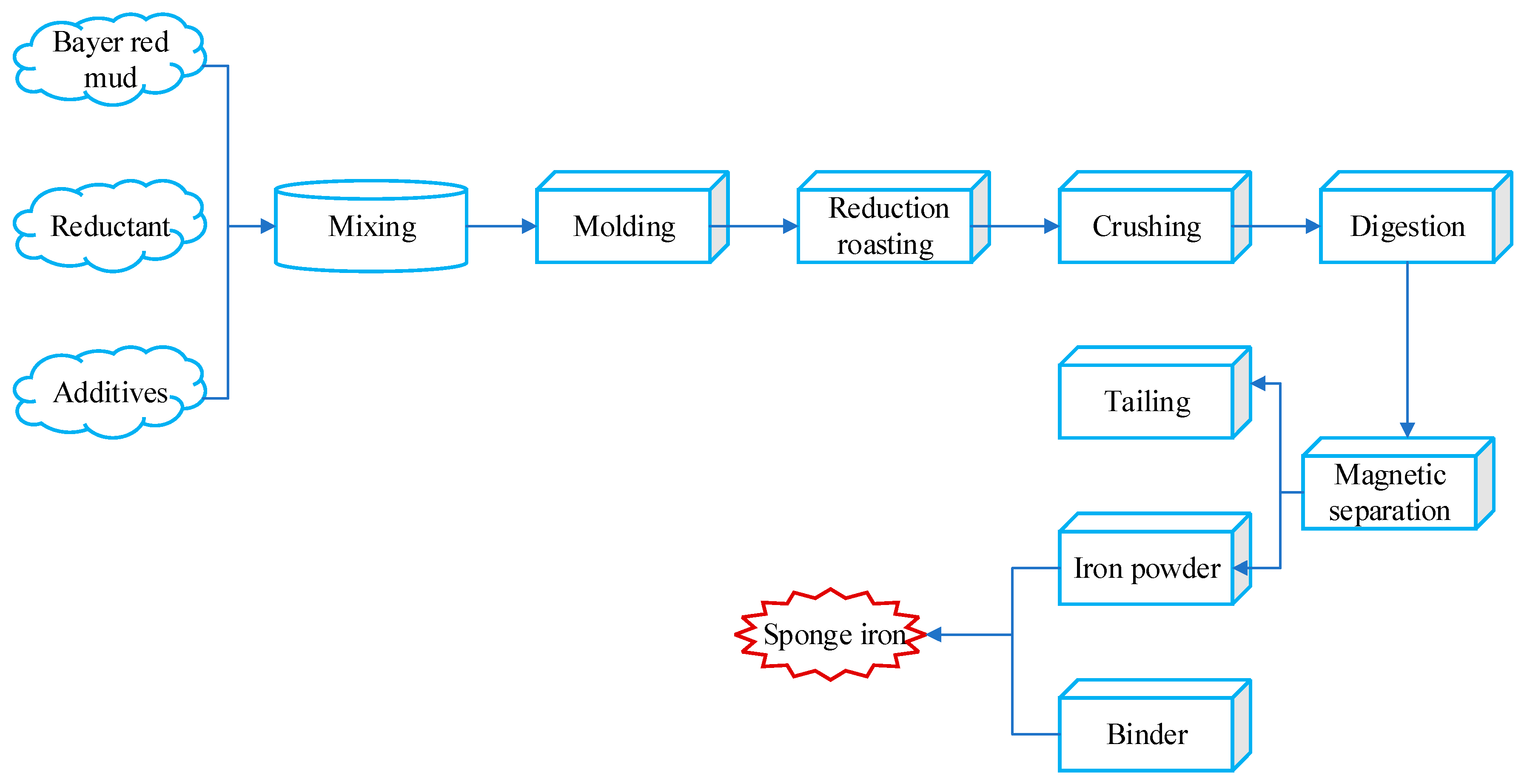 Minerals 10 00773 g013