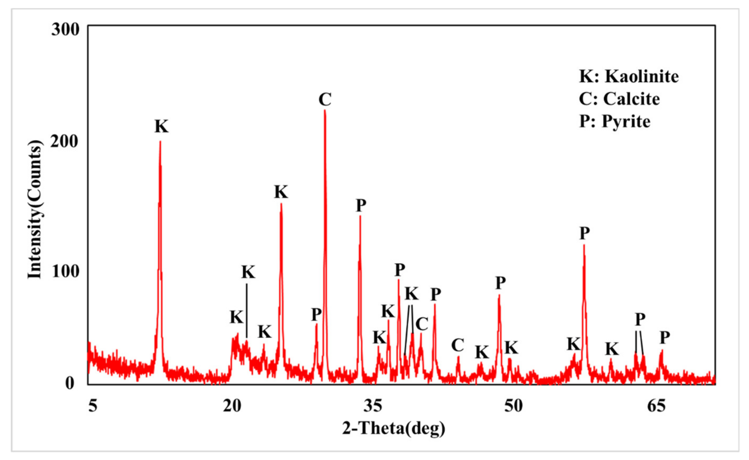 Minerals 10 00776 g003