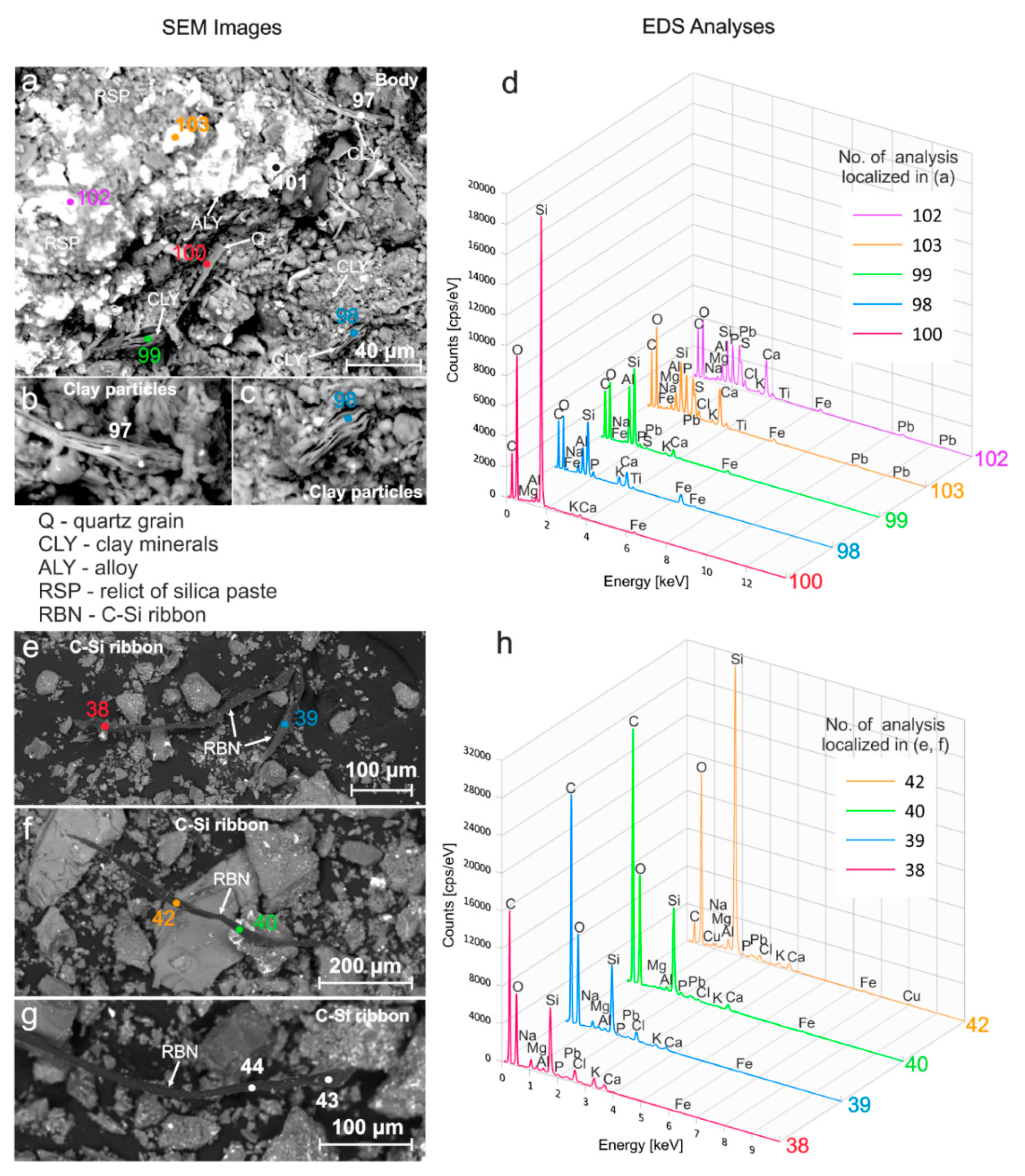 Minerals 10 00785 g006 Minerals 10 00785 g006