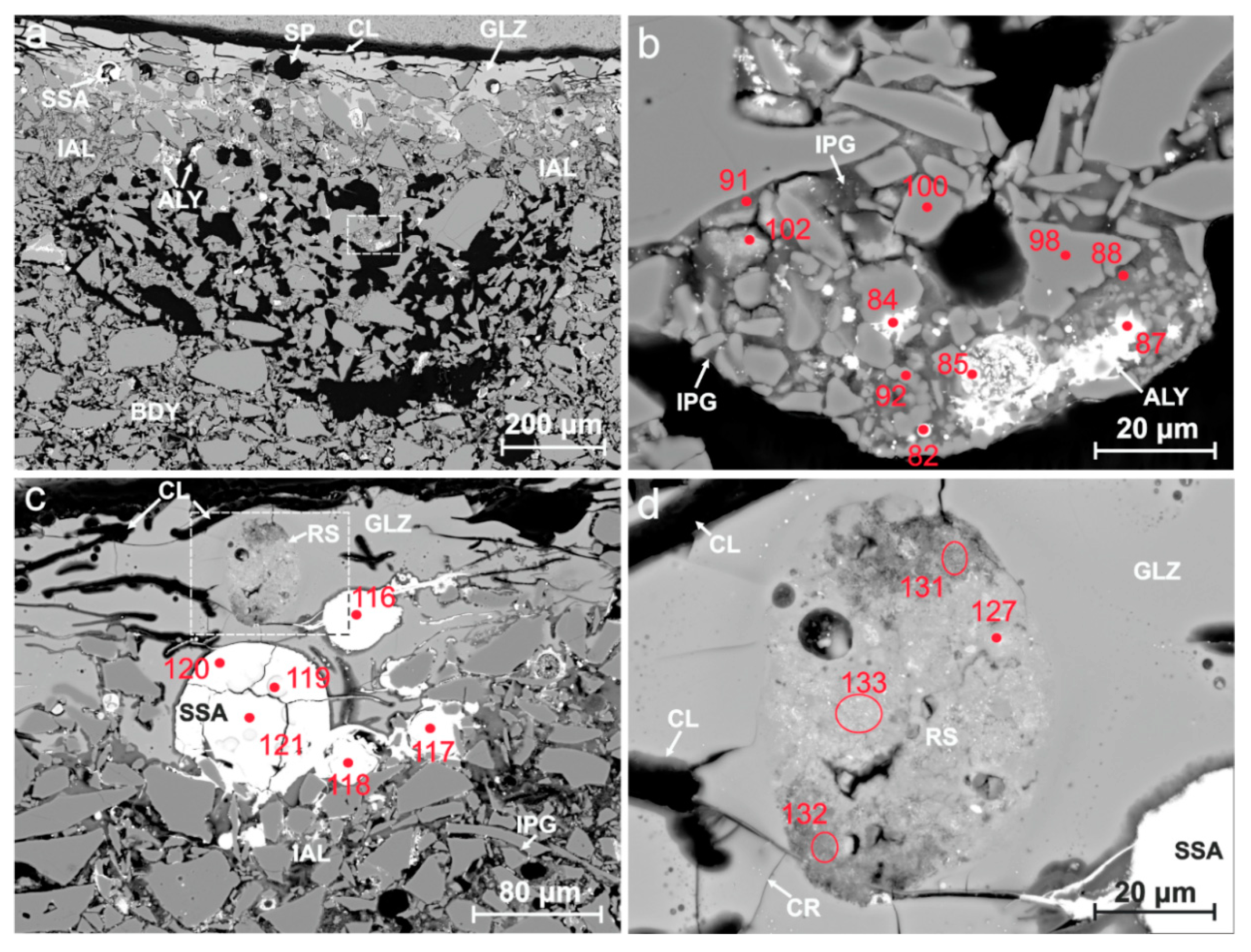 Minerals 10 00785 g007 Minerals 10 00785 g007
