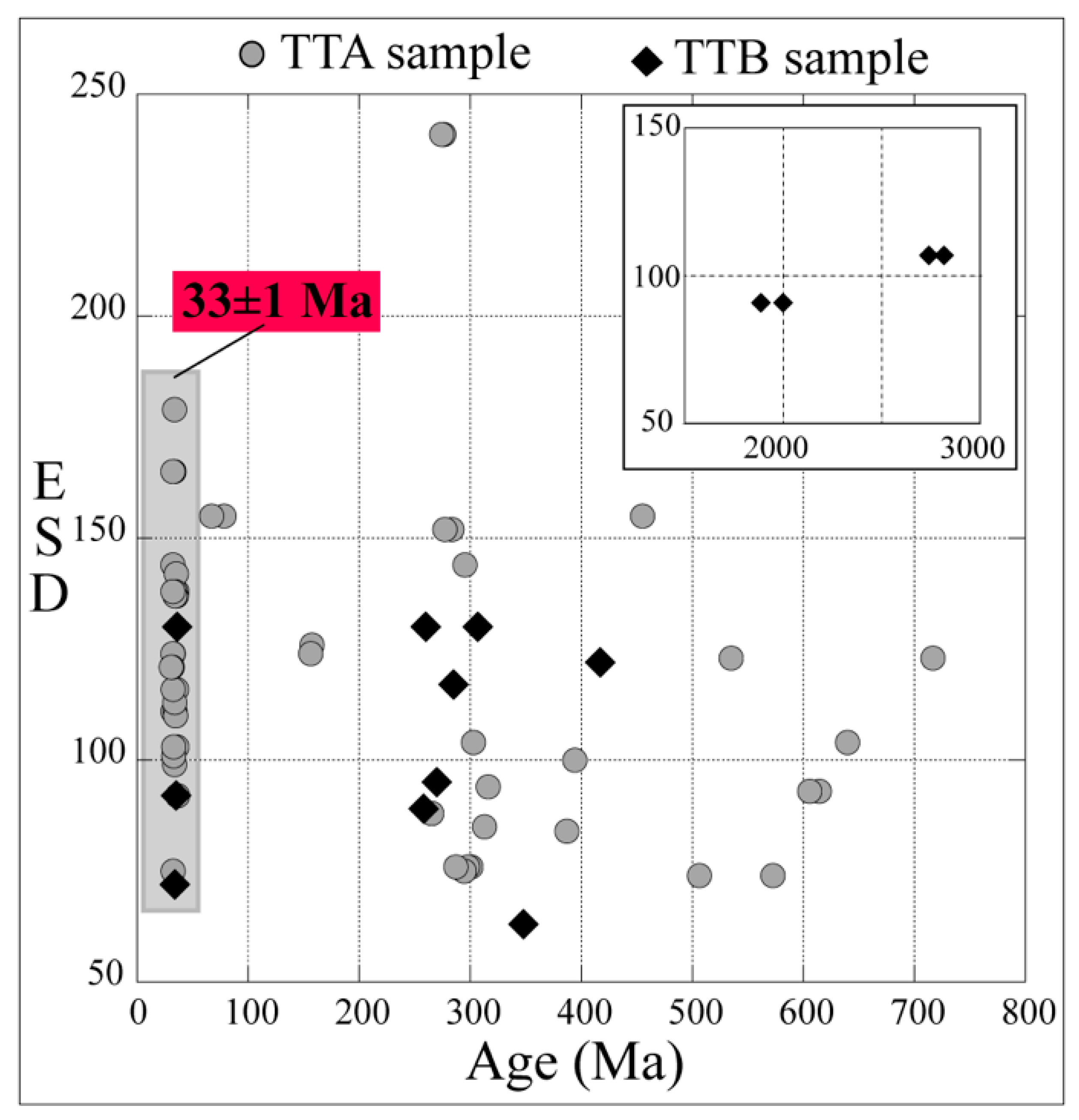 Minerals 10 00786 g008