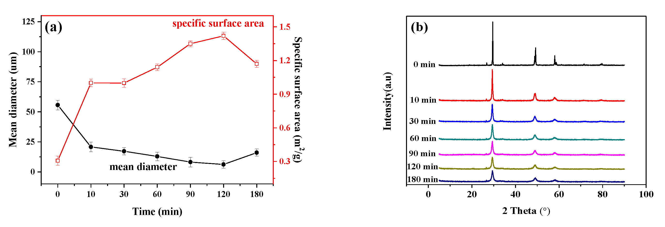 Minerals 10 00788 g002a