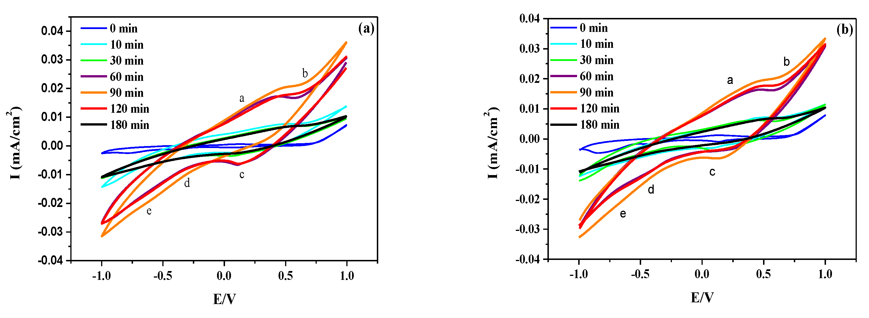 Minerals 10 00788 g004