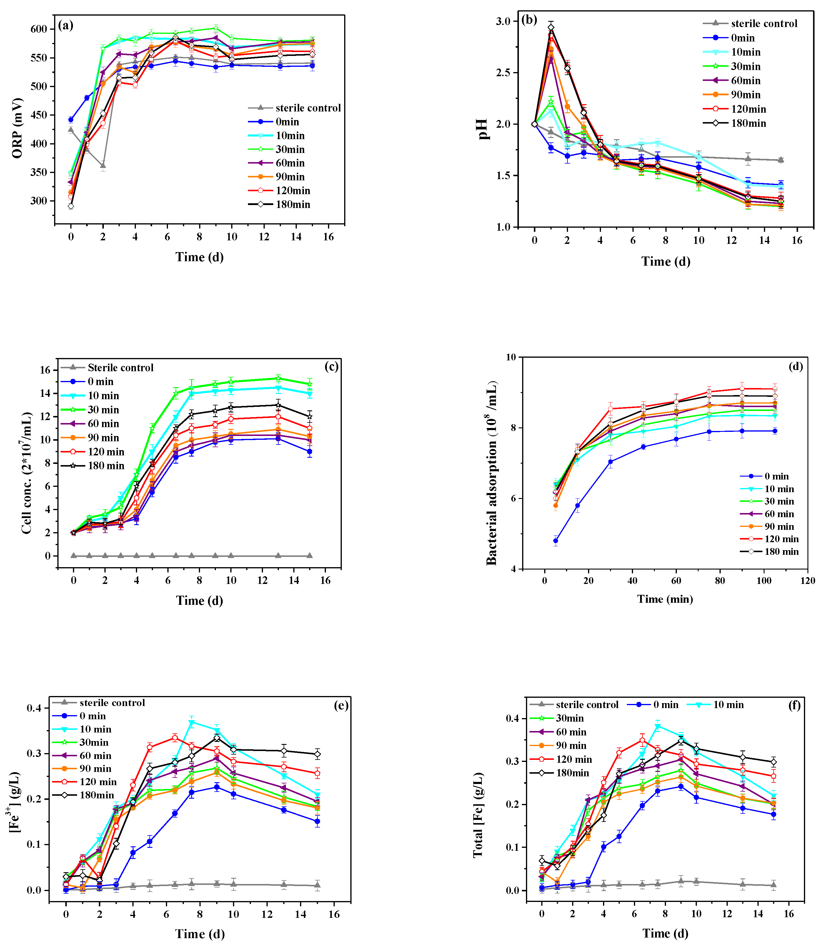 Minerals 10 00788 g005a