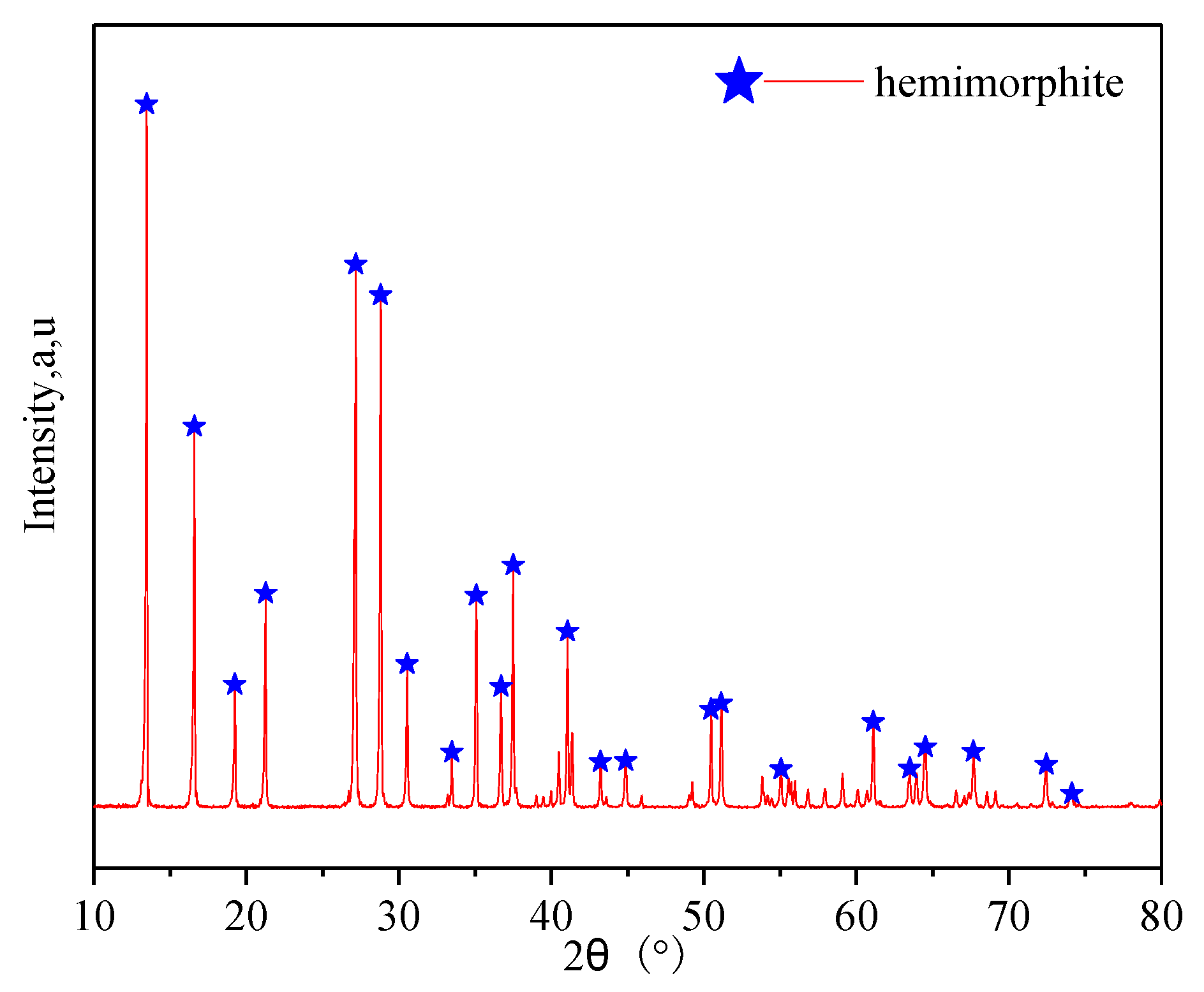 Minerals 10 00790 g001