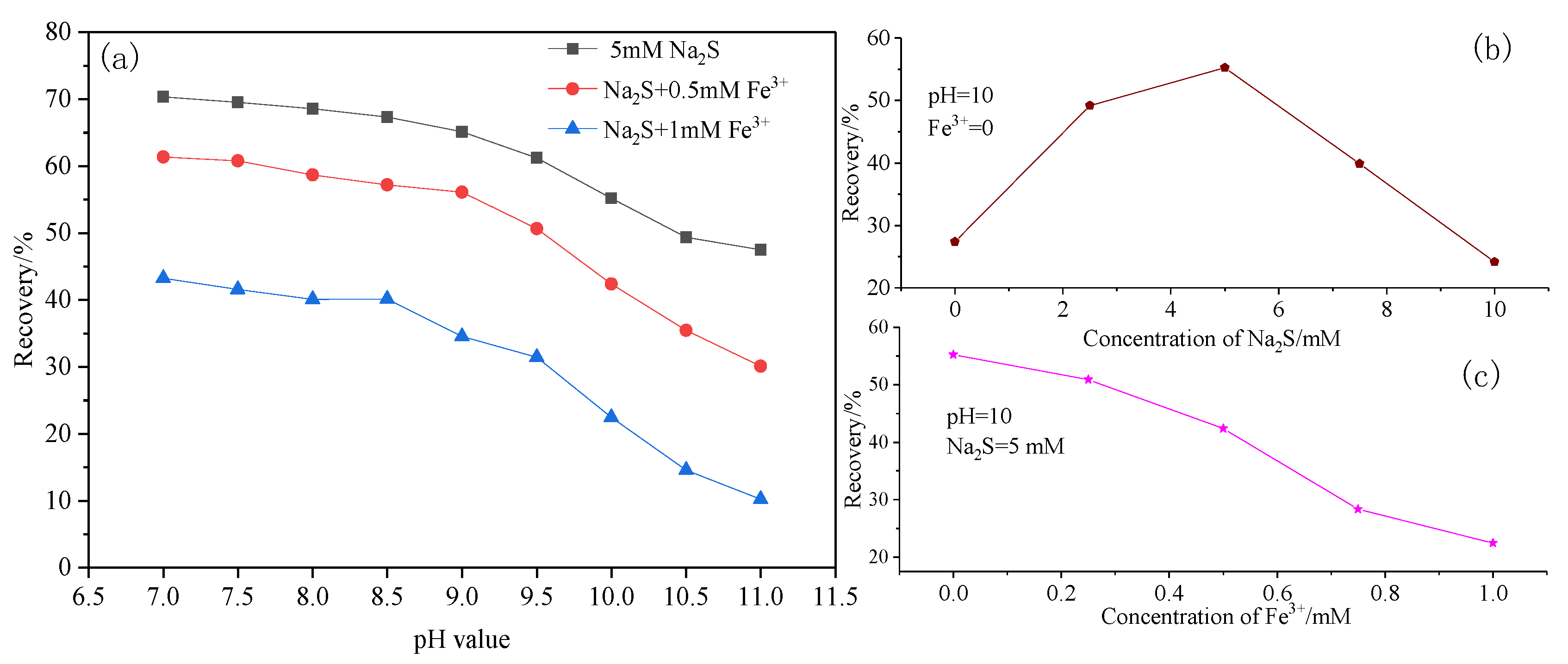 Minerals 10 00790 g002