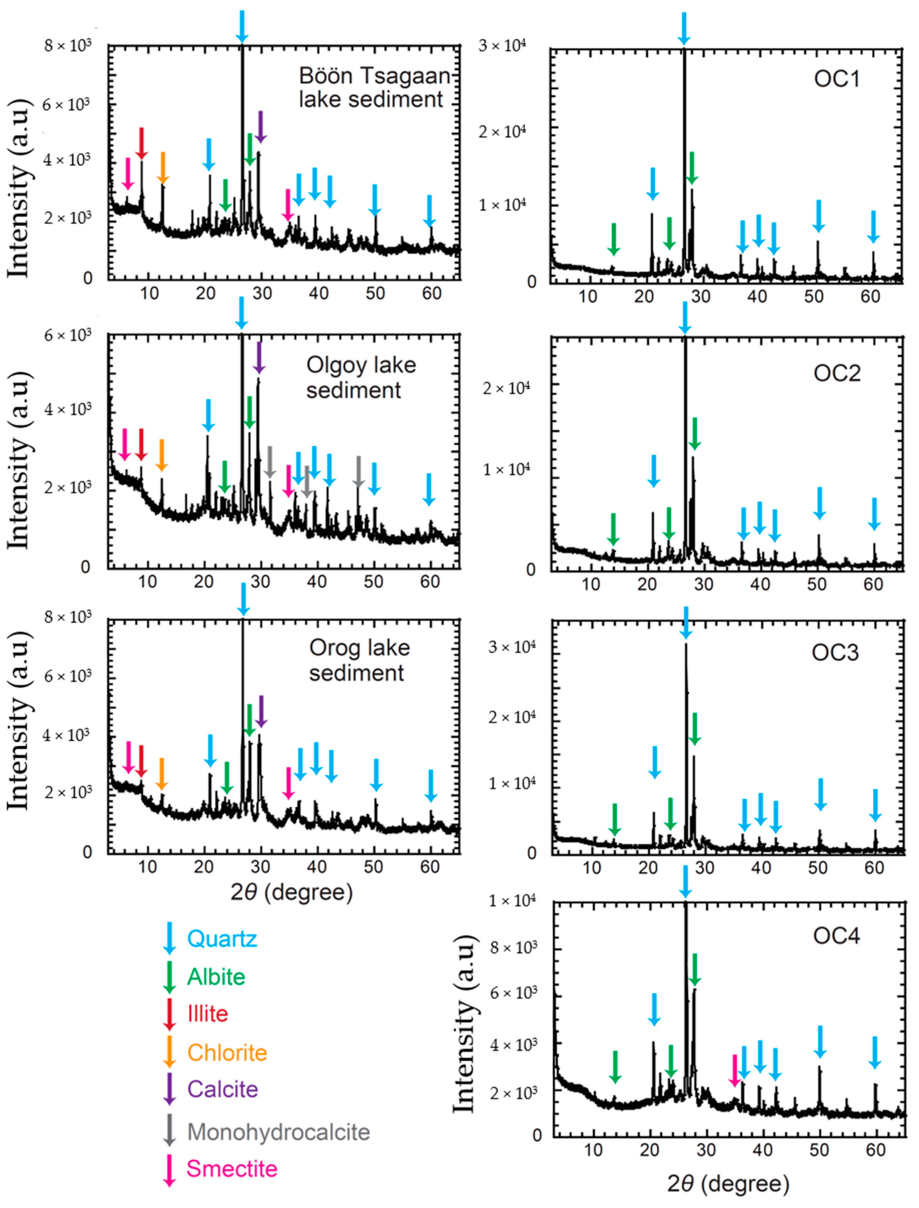 Minerals 10 00792 g005