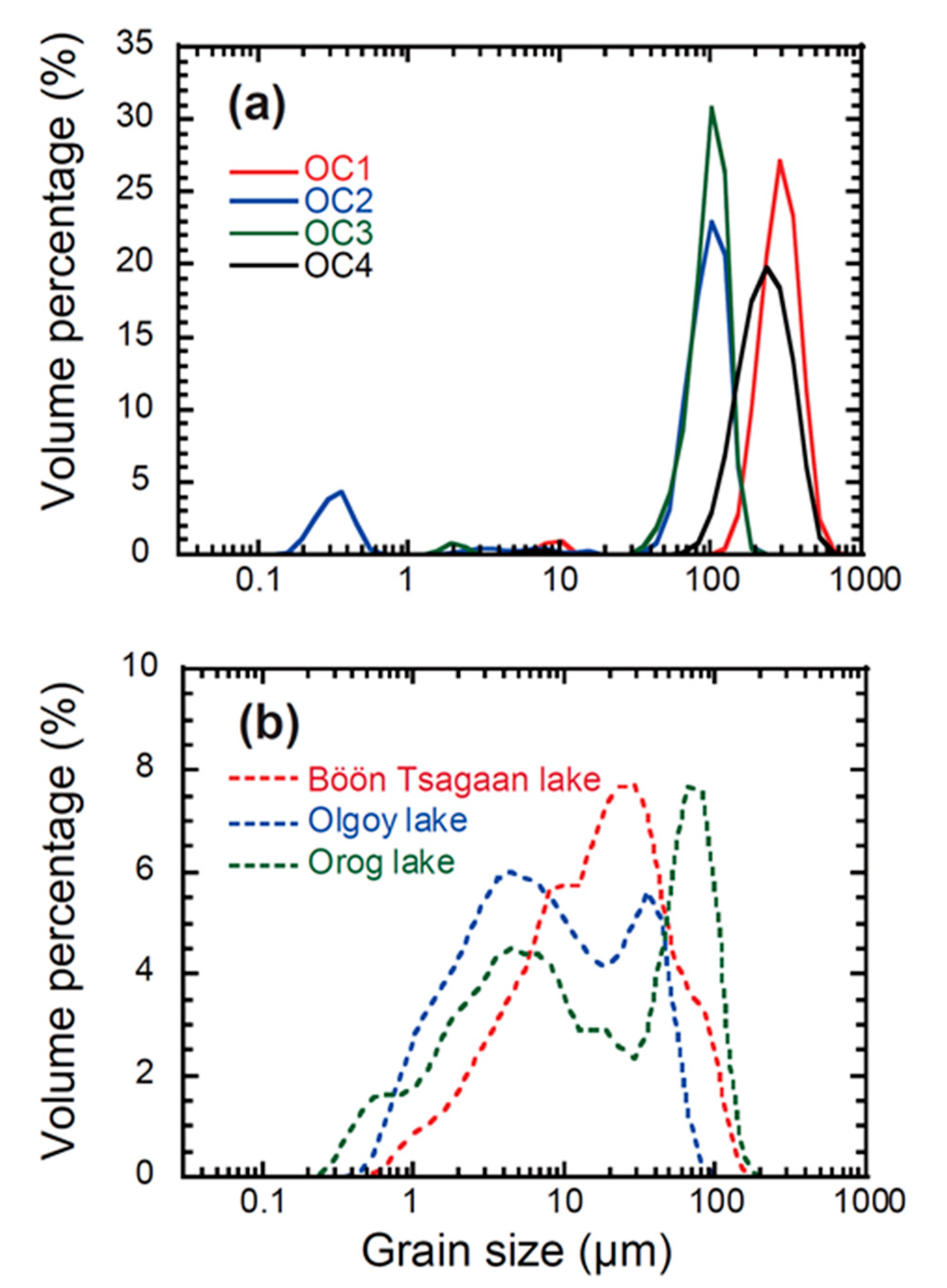 Minerals 10 00792 g006