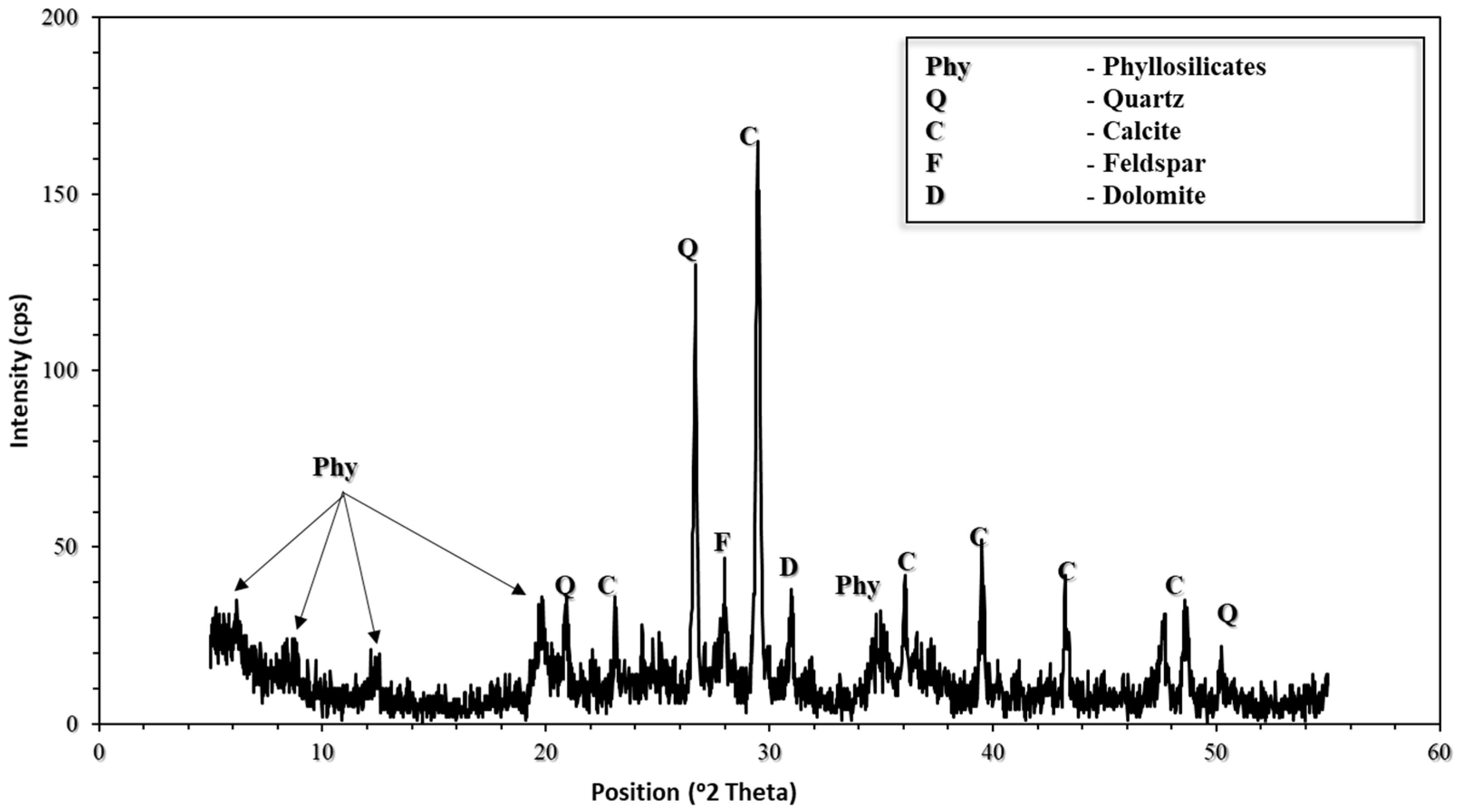 Minerals 10 00796 g002