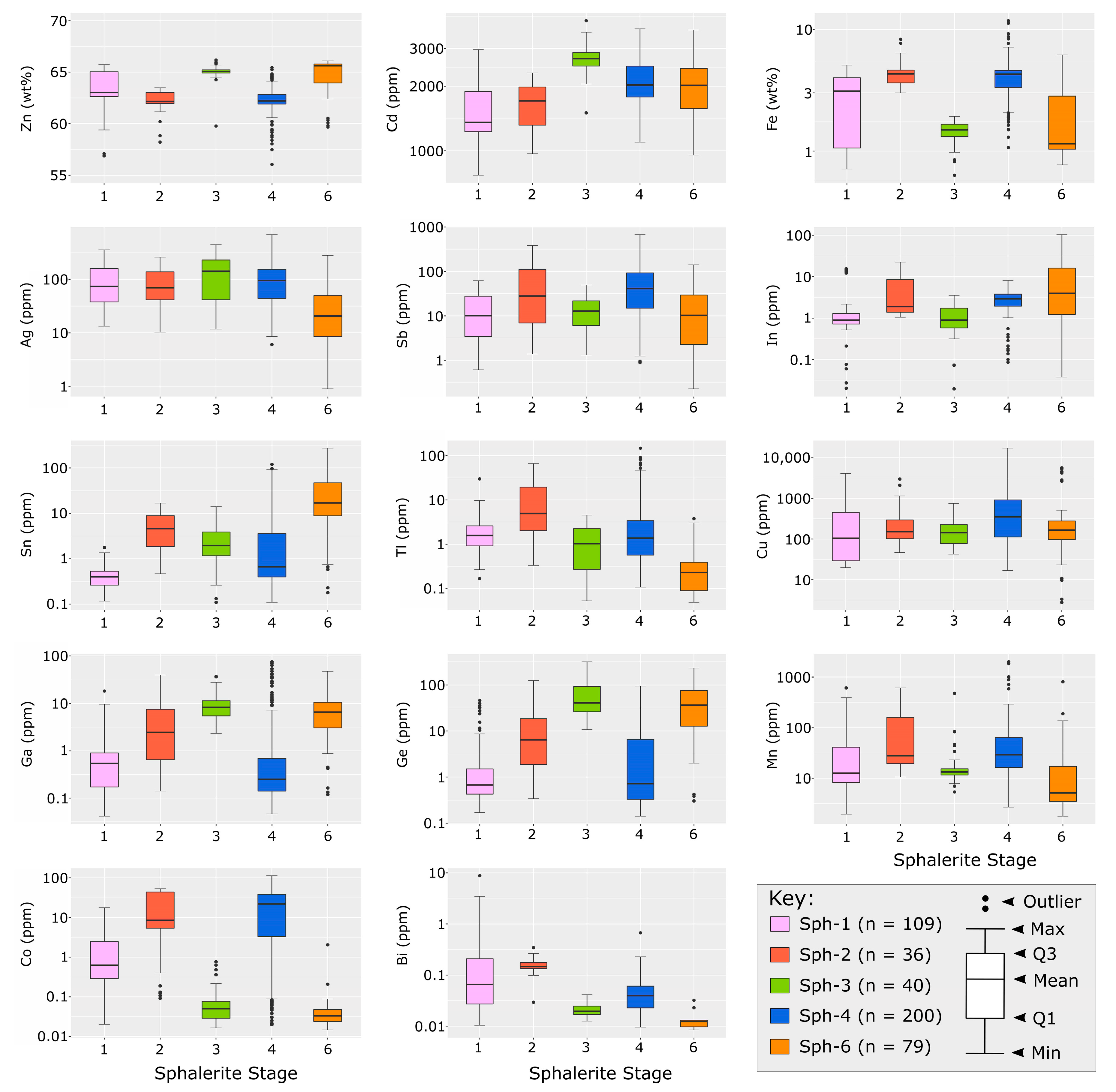 Minerals 10 00797 g007