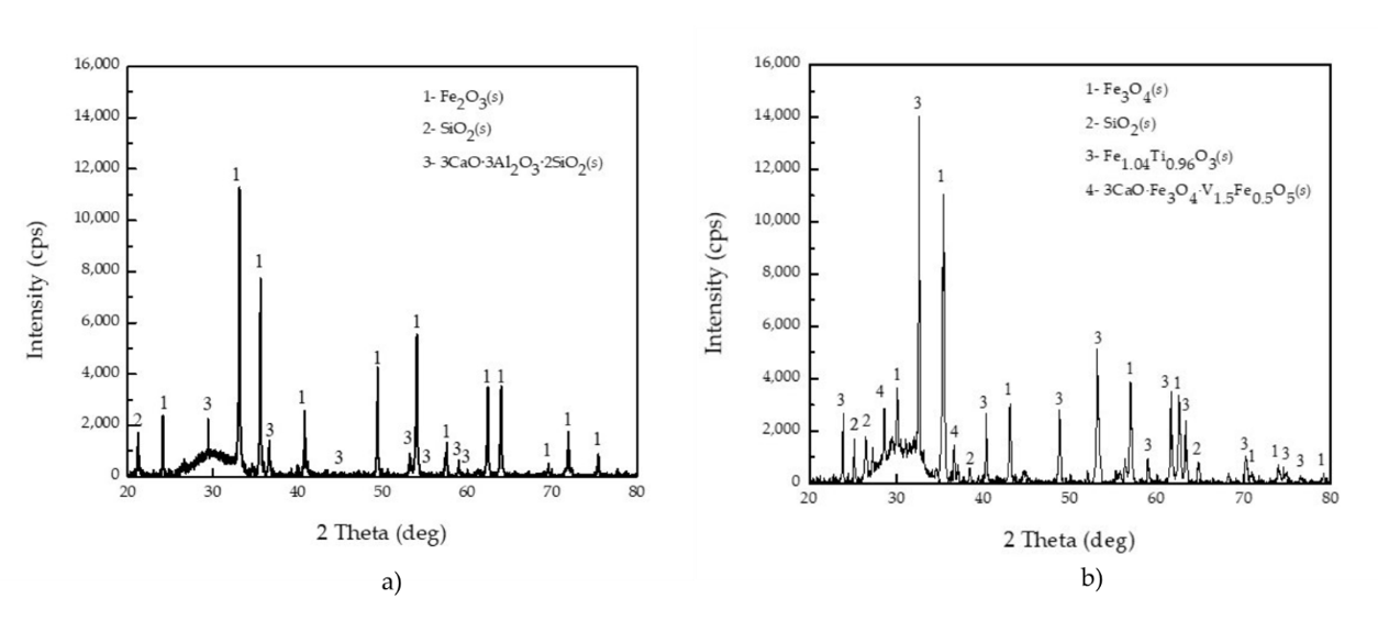 Minerals 10 00800 g001 Minerals 10 00800 g001
