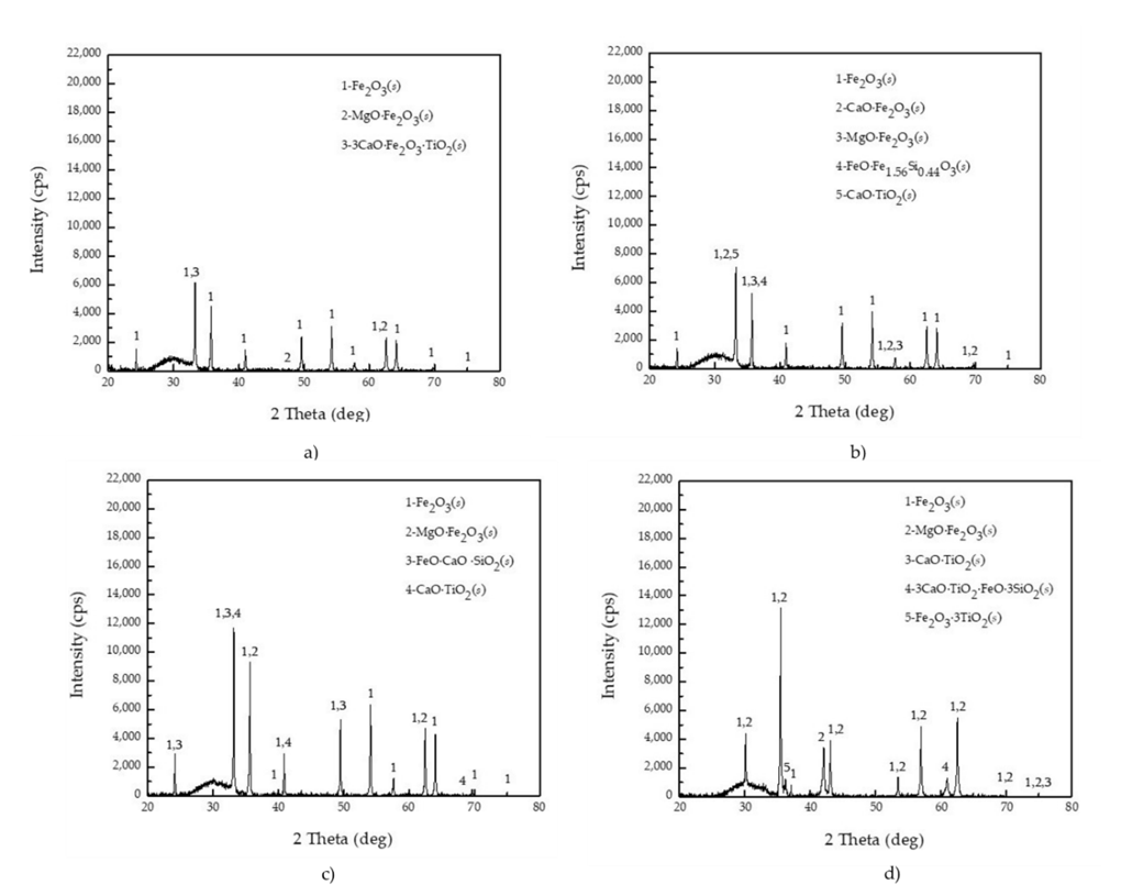 Minerals 10 00800 g005 Minerals 10 00800 g005