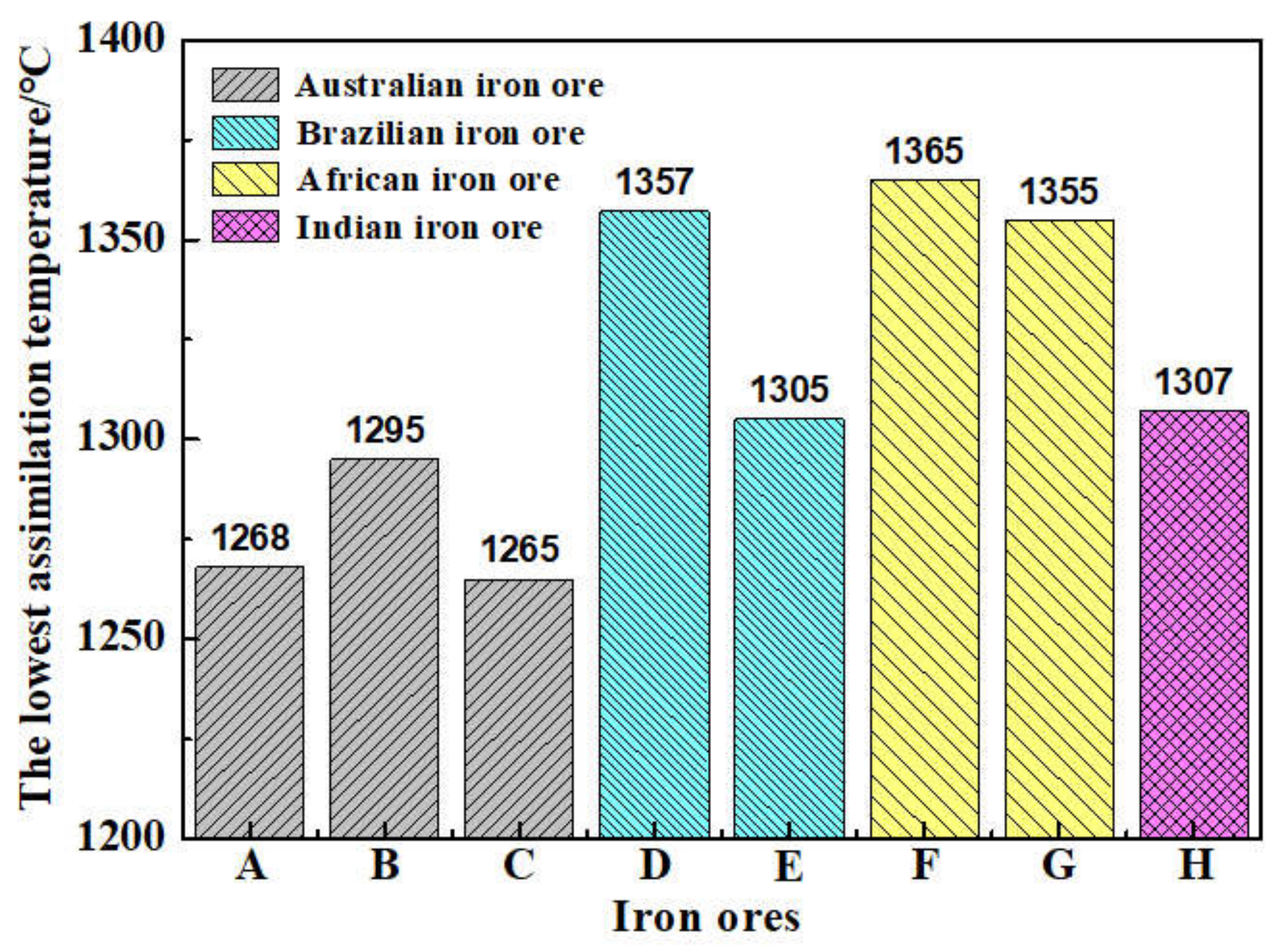 Minerals 10 00802 g004