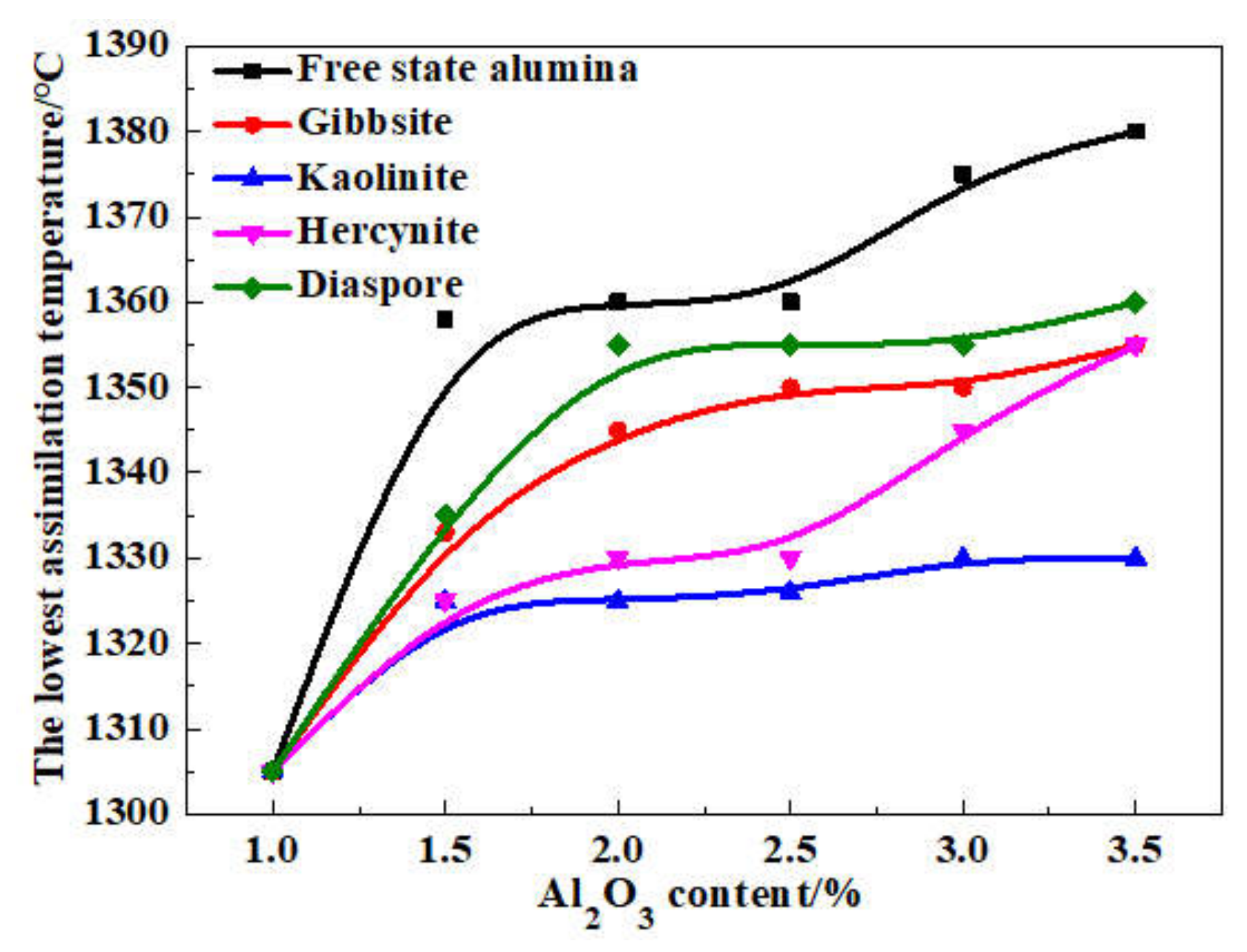 Minerals 10 00802 g008