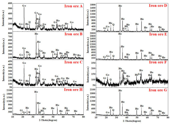 Minerals 10 00802 g0a1