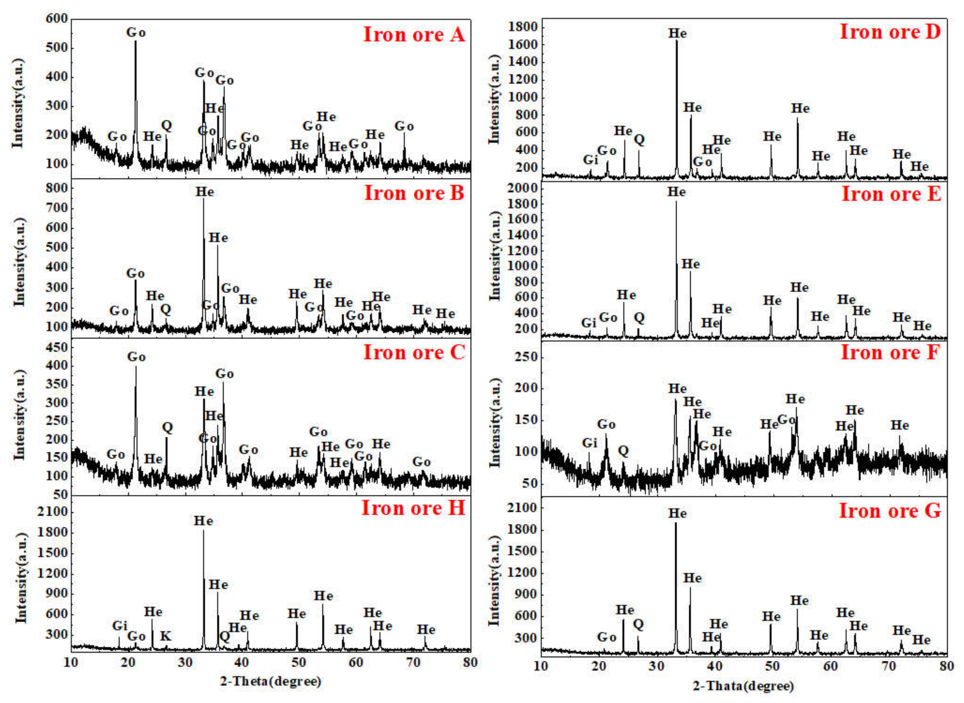 Minerals 10 00802 g0a1