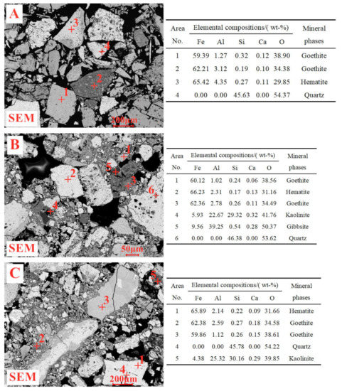 Minerals 10 00802 g0a2a Minerals 10 00802 g0a2a