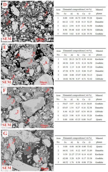 Minerals 10 00802 g0a2b Minerals 10 00802 g0a2b