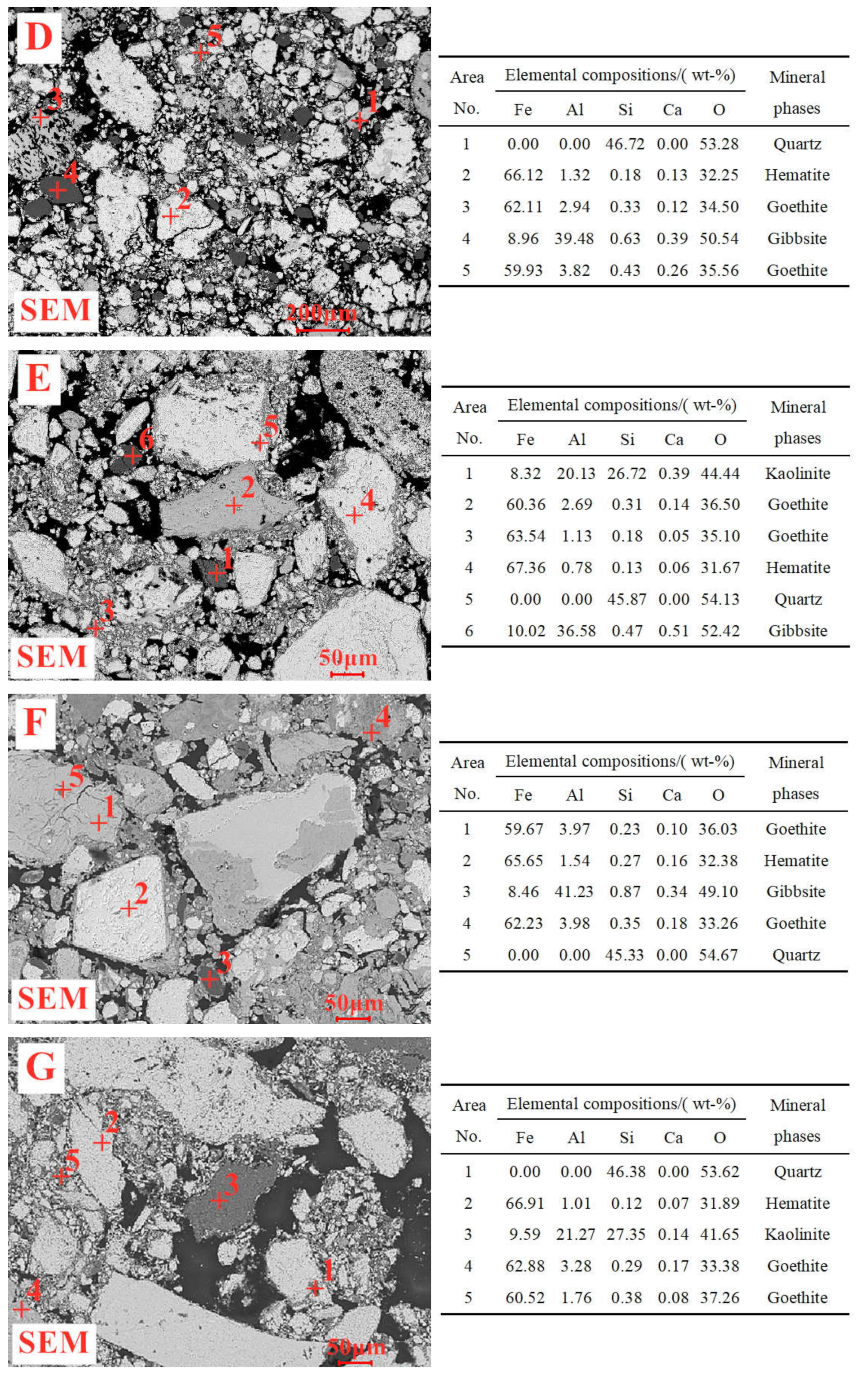 Minerals 10 00802 g0a2b