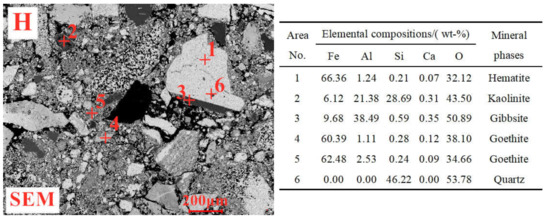 Minerals 10 00802 g0a2c