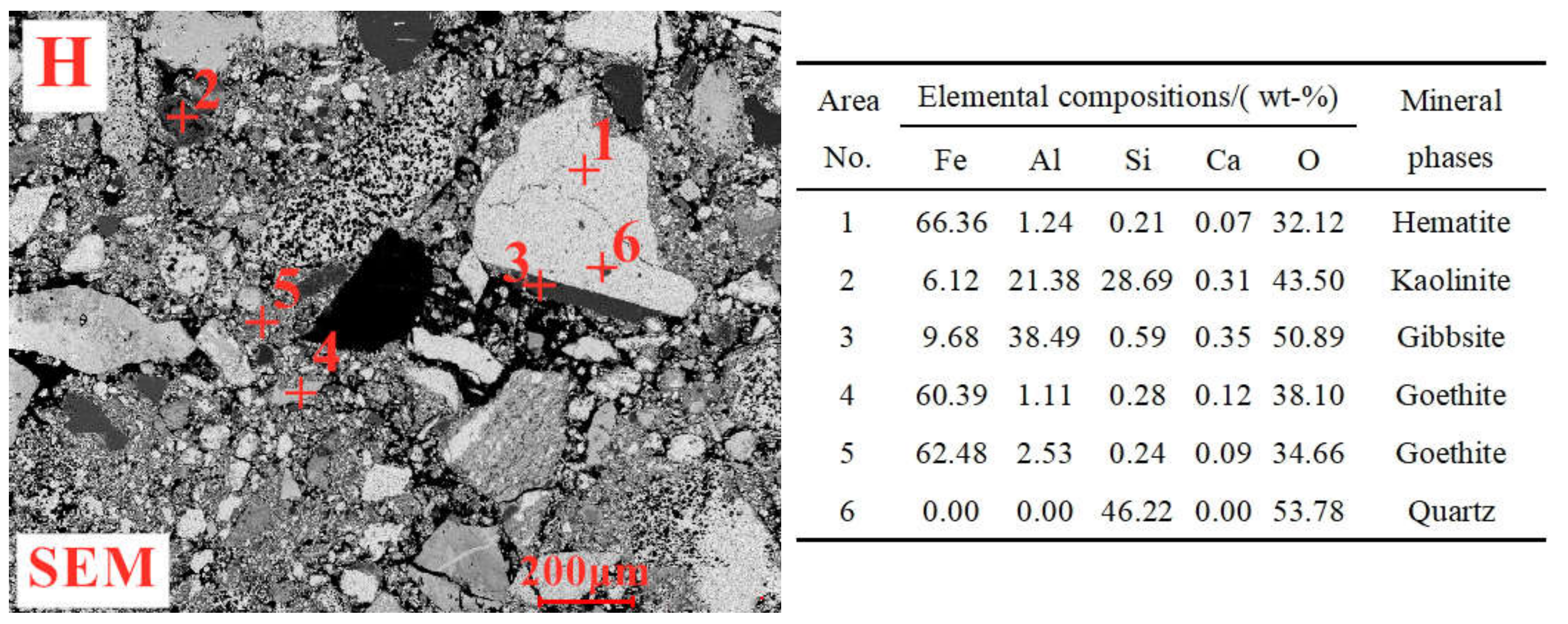 Minerals 10 00802 g0a2c
