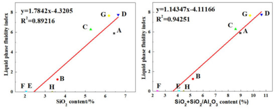 Minerals 10 00802 g0a3