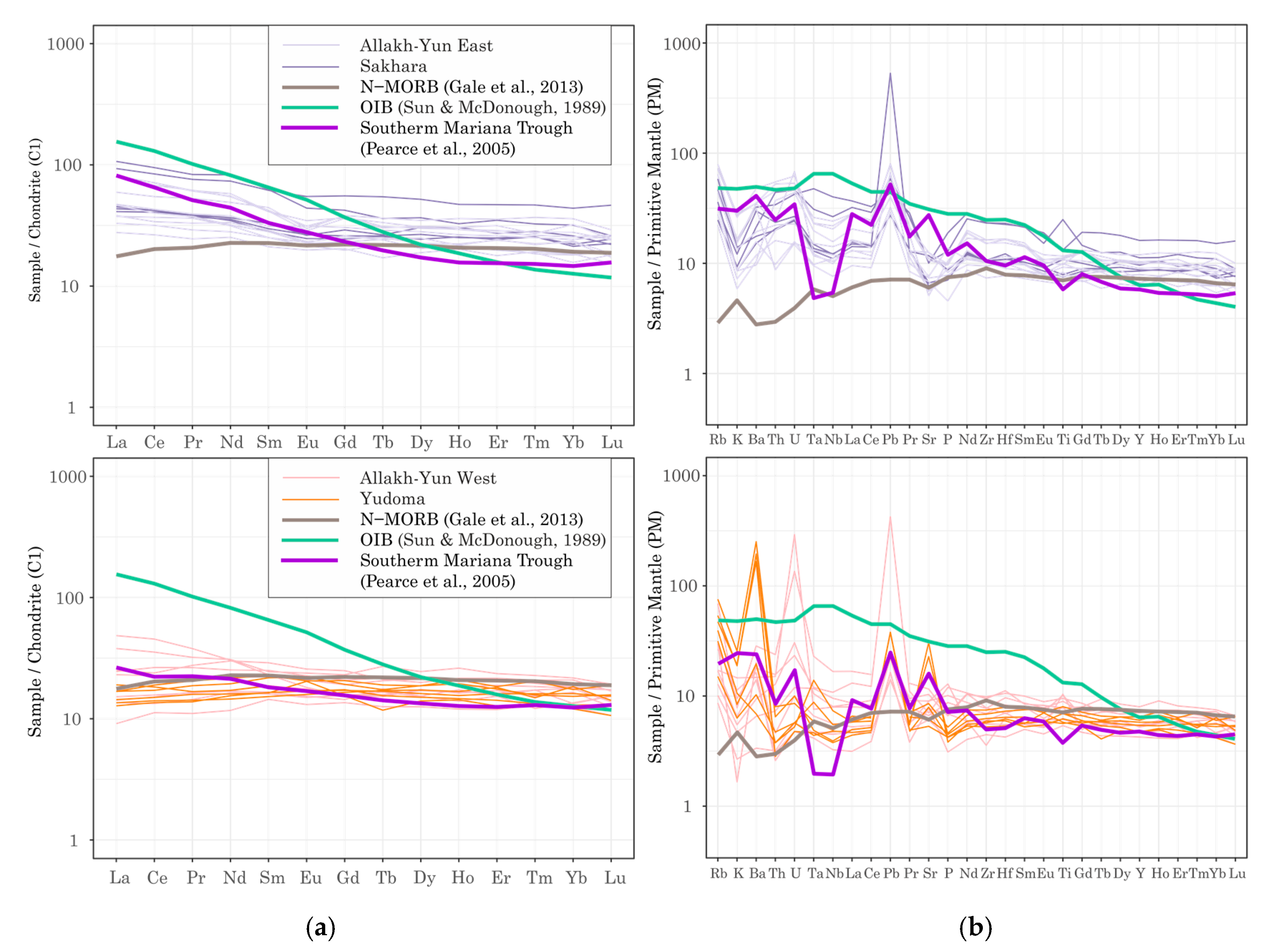 Minerals 10 00805 g006
