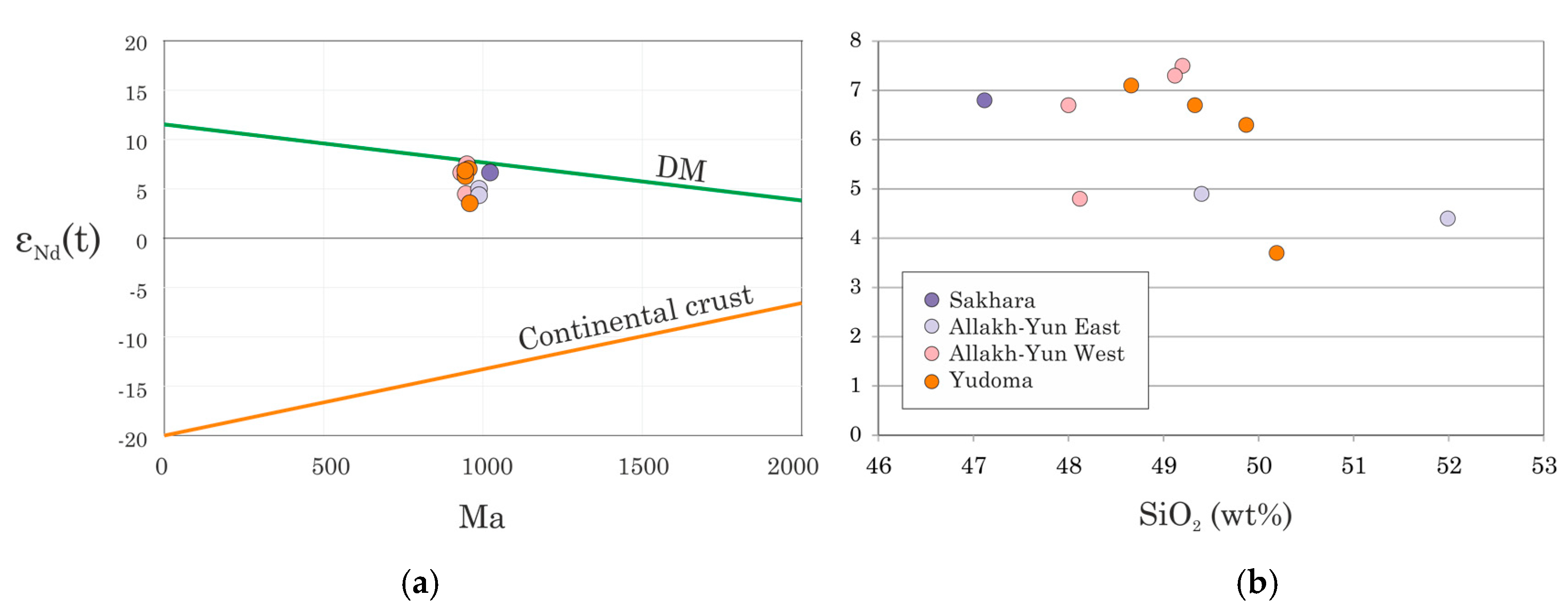 Minerals 10 00805 g007