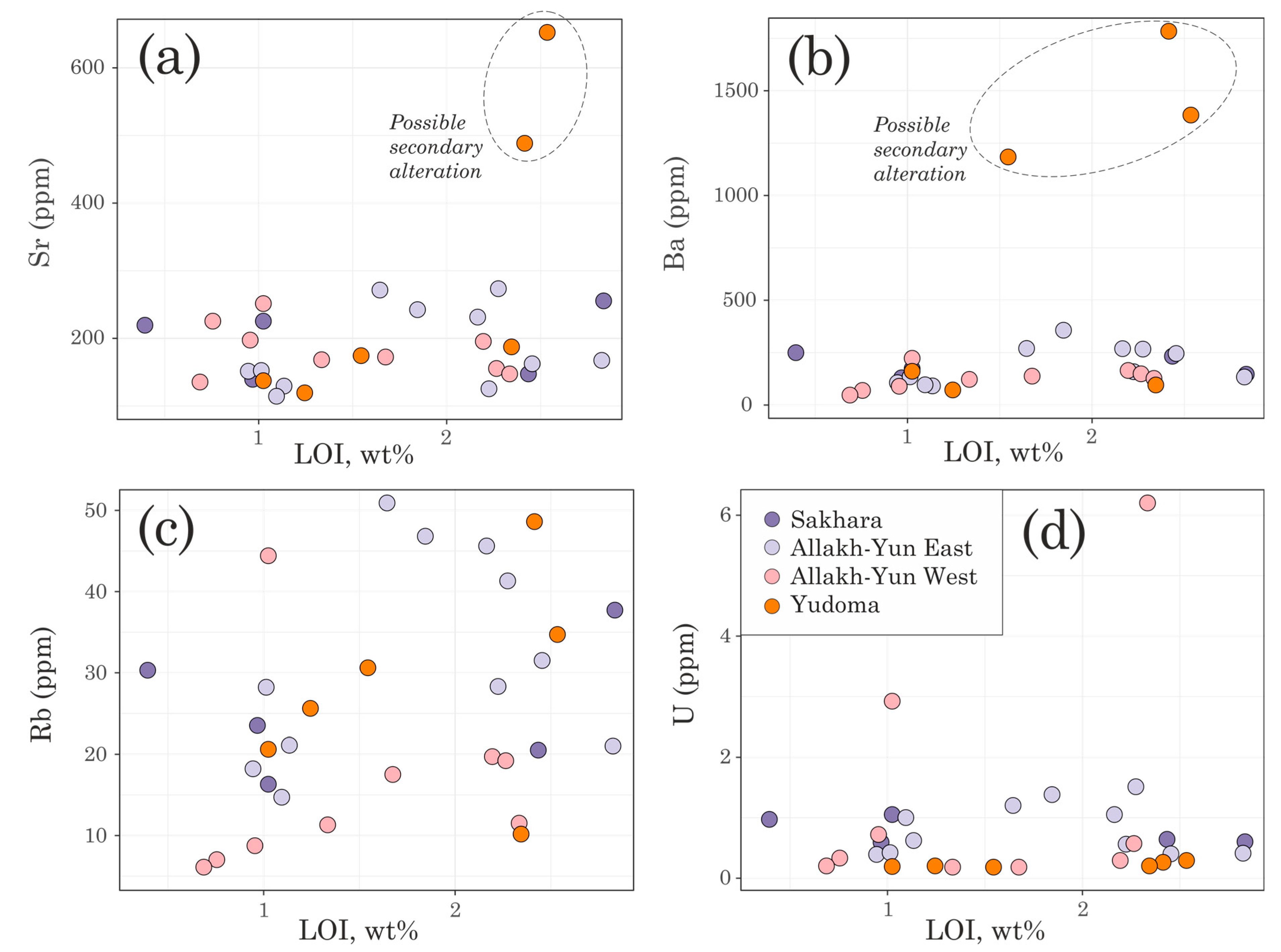 Minerals 10 00805 g008