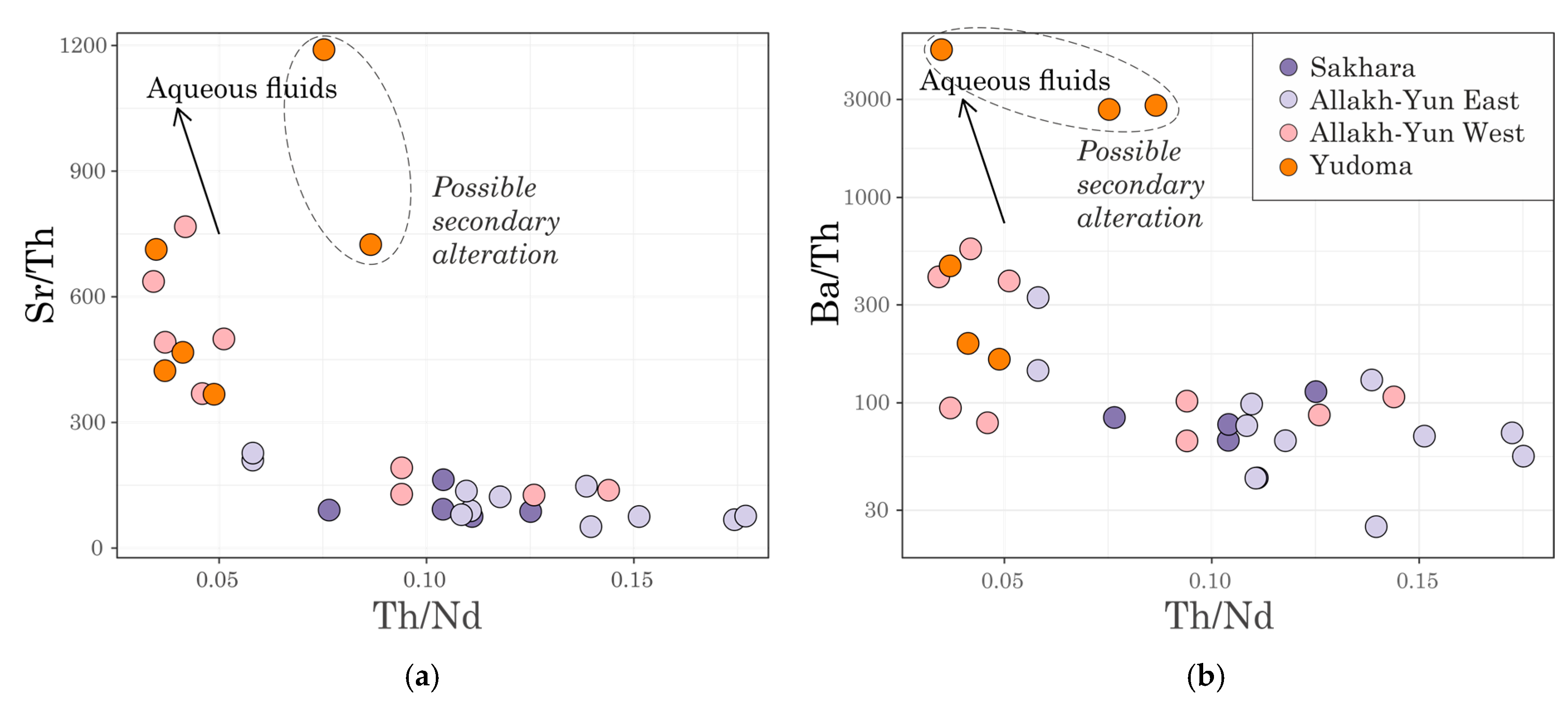 Minerals 10 00805 g009