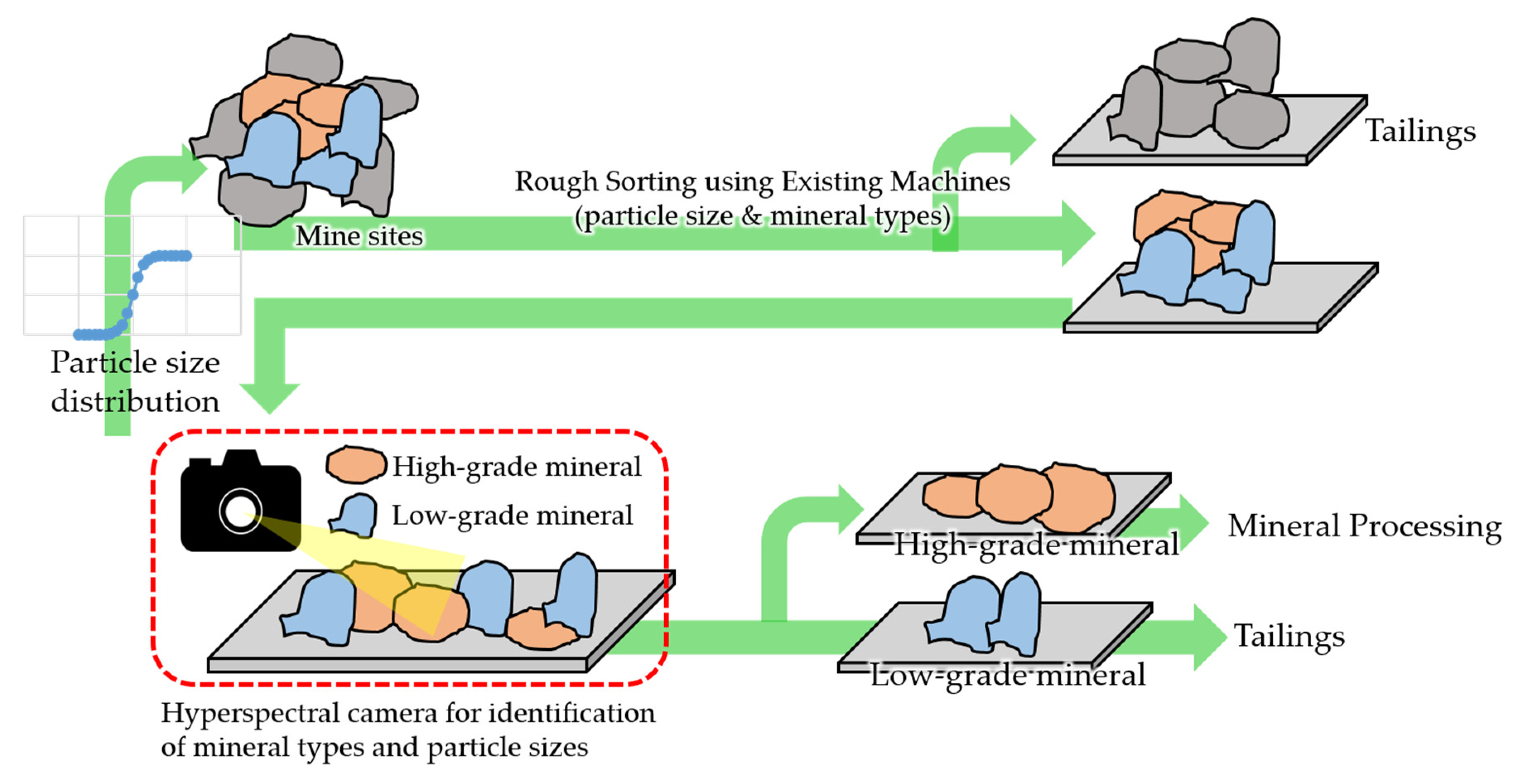 Minerals 10 00809 g001