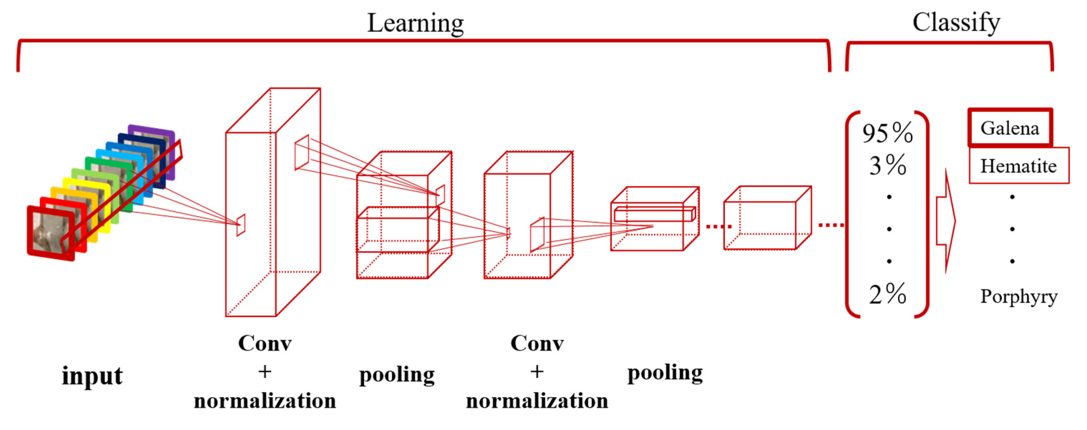 Minerals 10 00809 g003