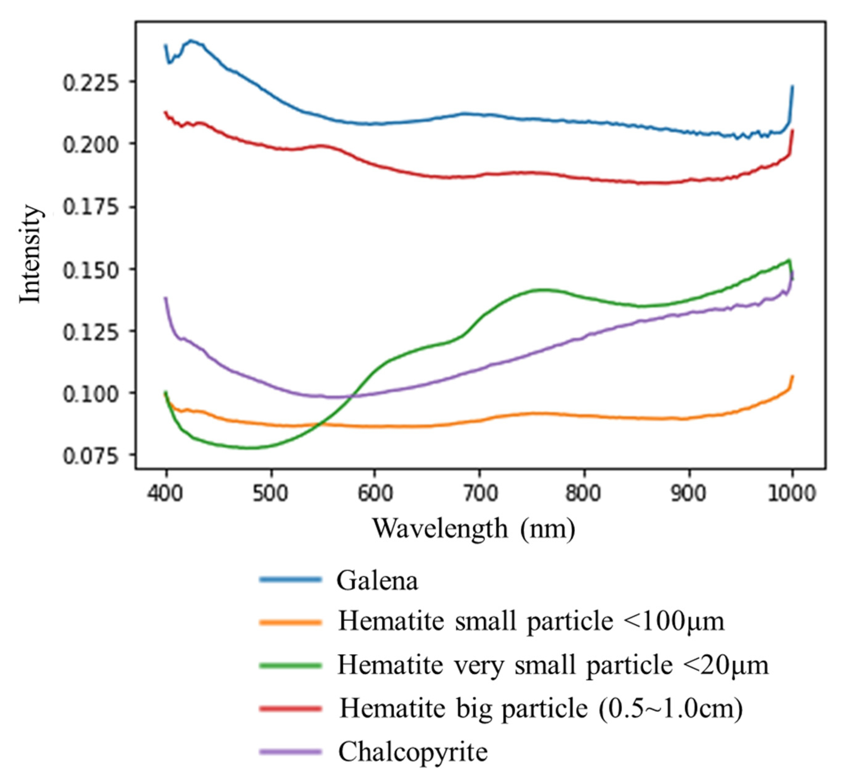 Minerals 10 00809 g008