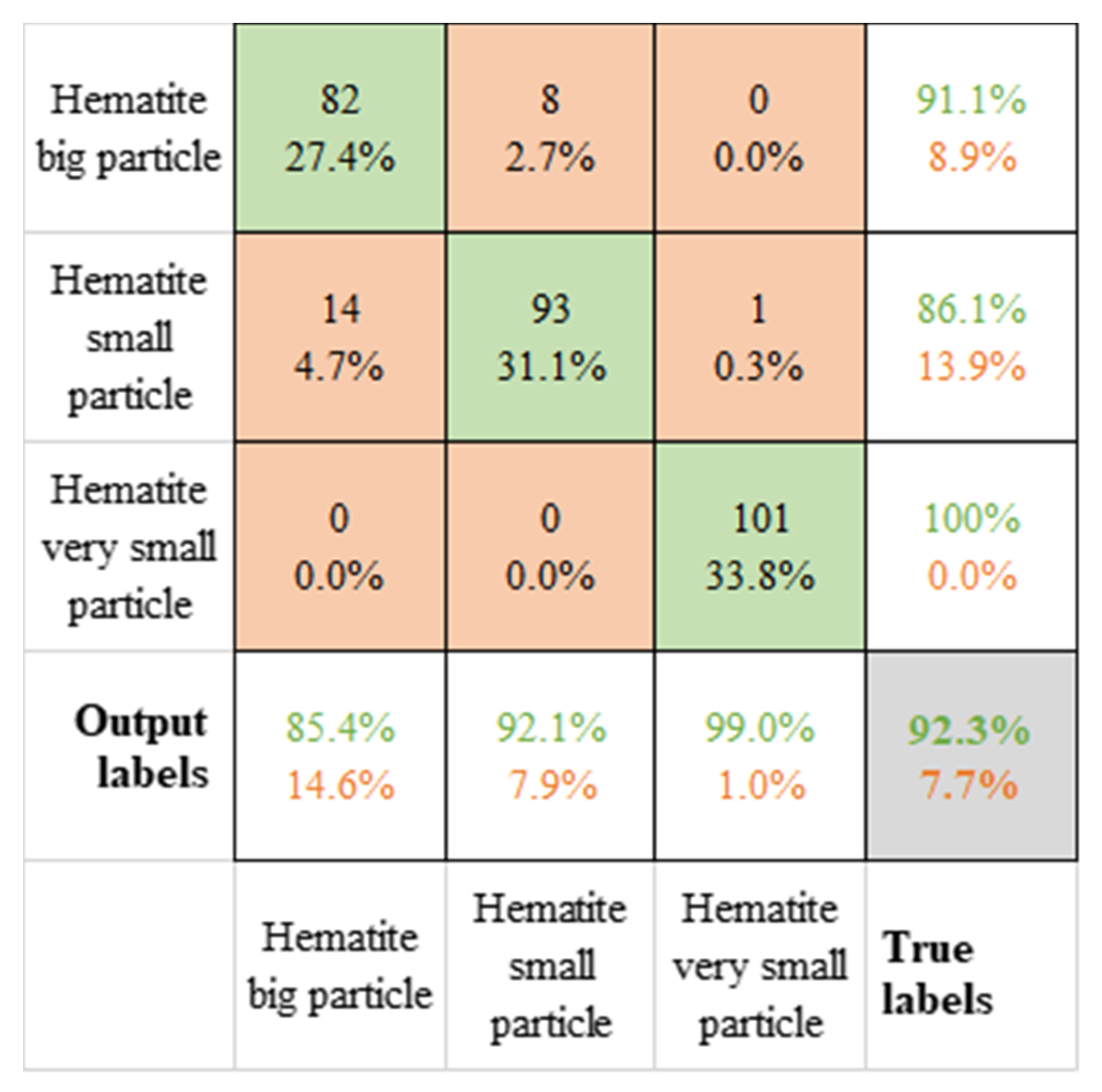 Minerals 10 00809 g015
