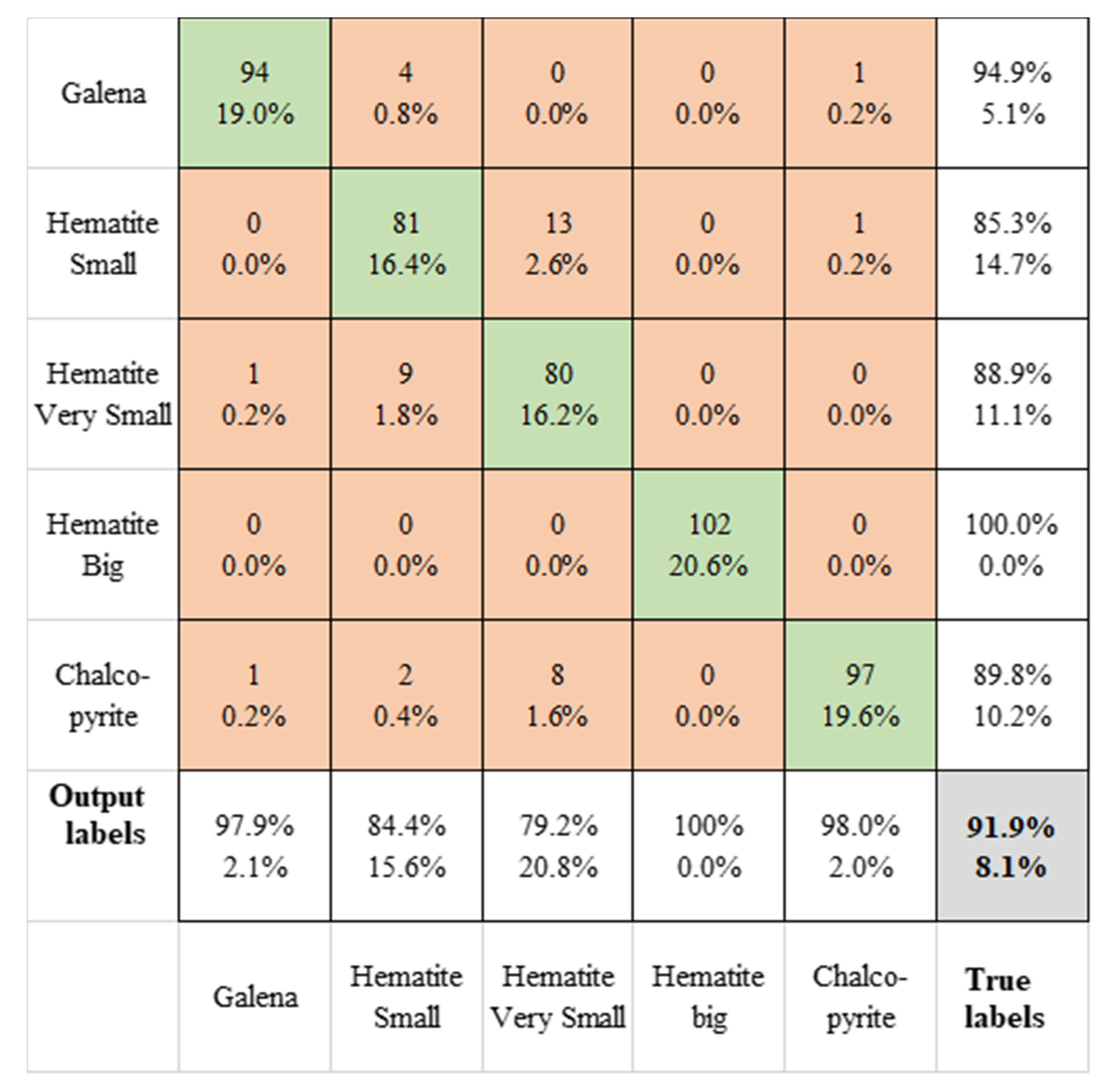 Minerals 10 00809 g017